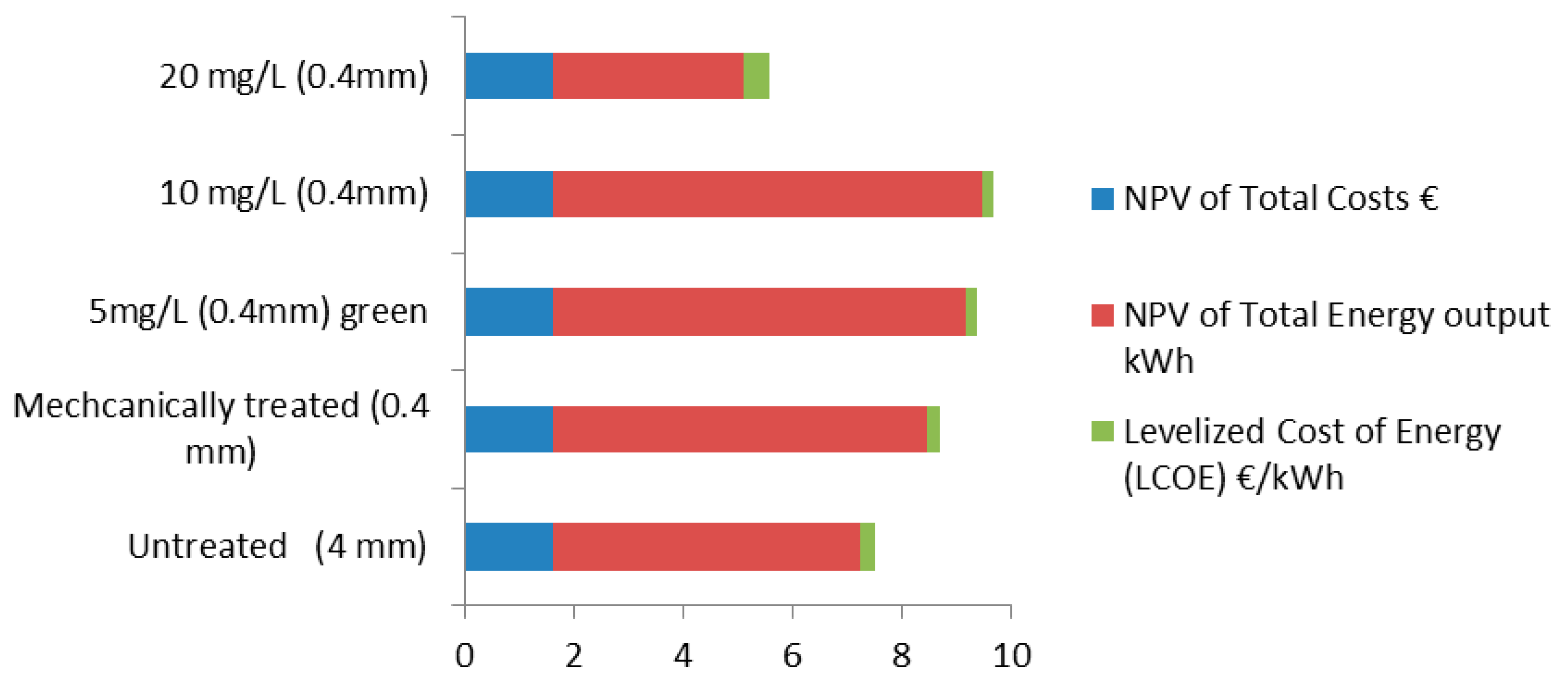Energies 13 05001 g015 Energies 13 05001 g015