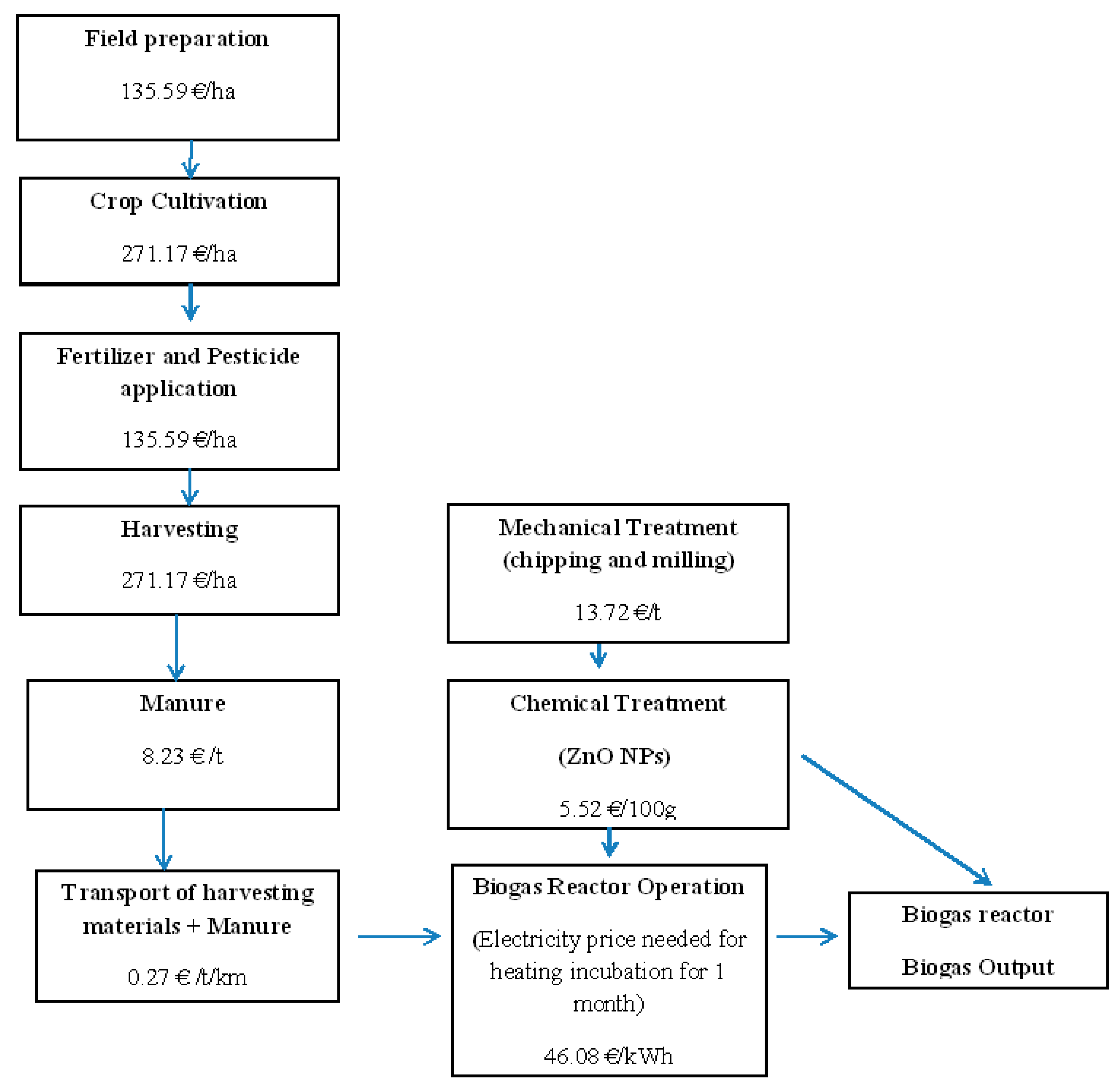Energies 13 05001 sch001 Energies 13 05001 sch001