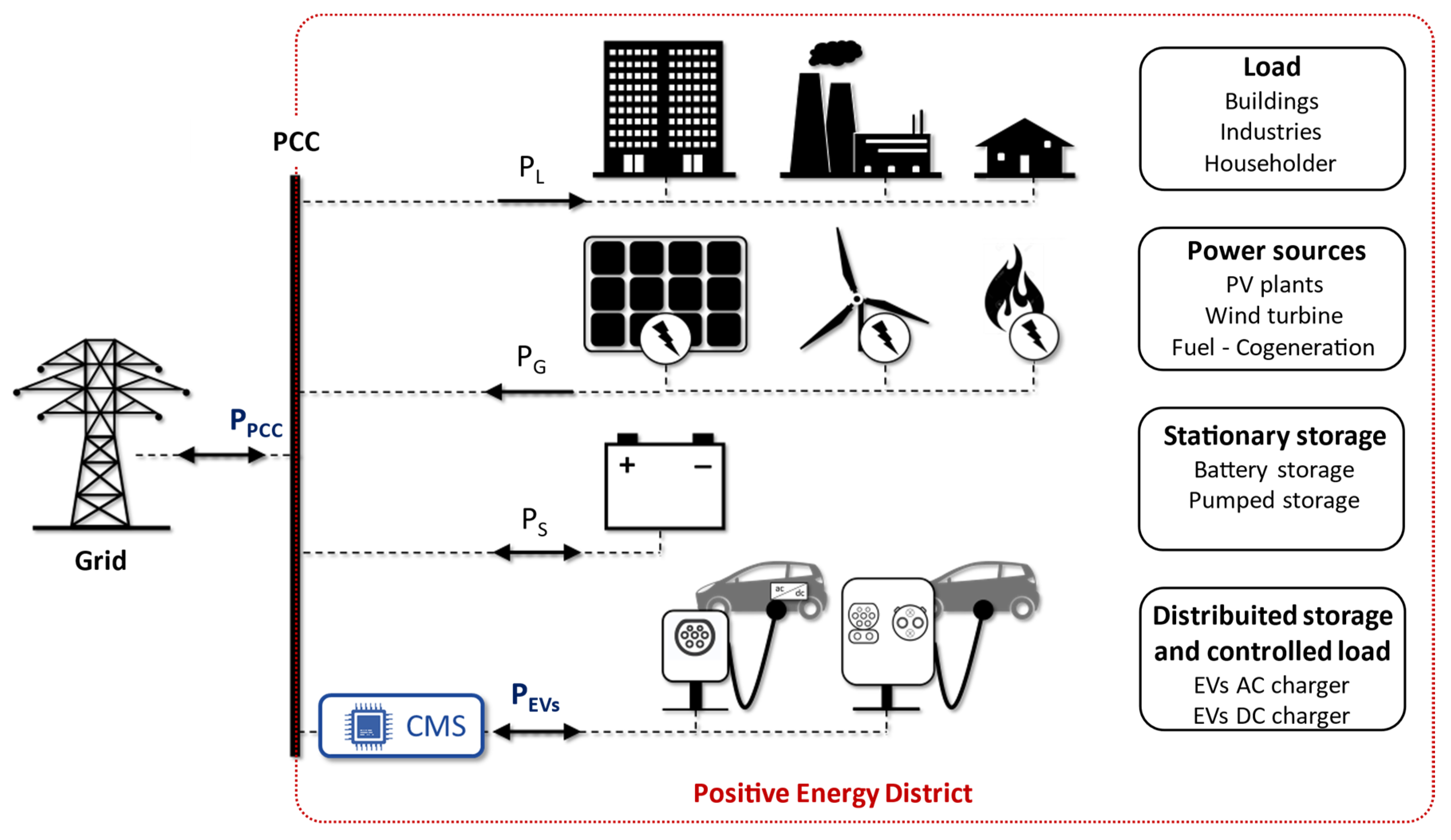Energies 13 05003 g001 Energies 13 05003 g001