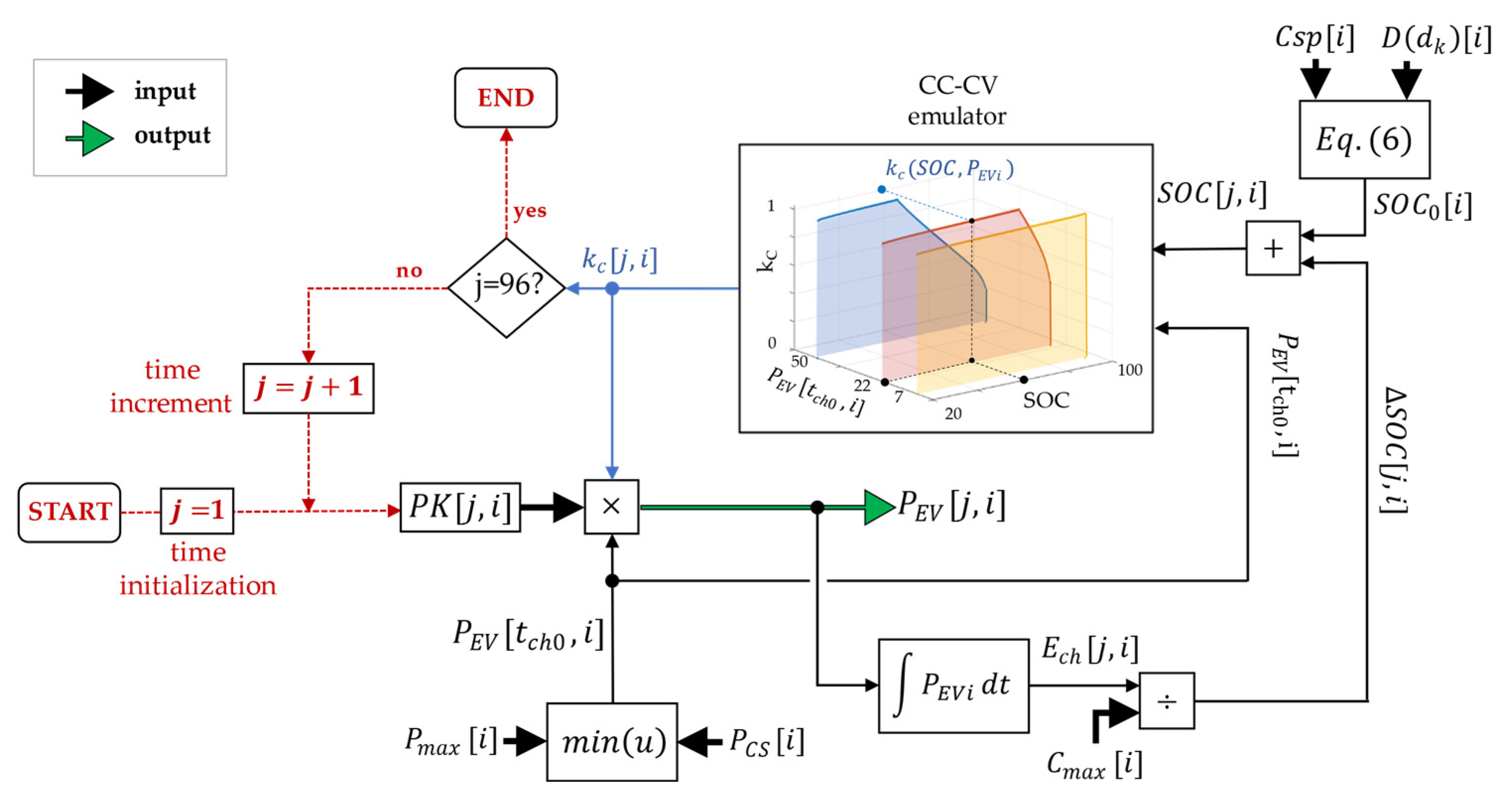 Energies 13 05003 g007 Energies 13 05003 g007
