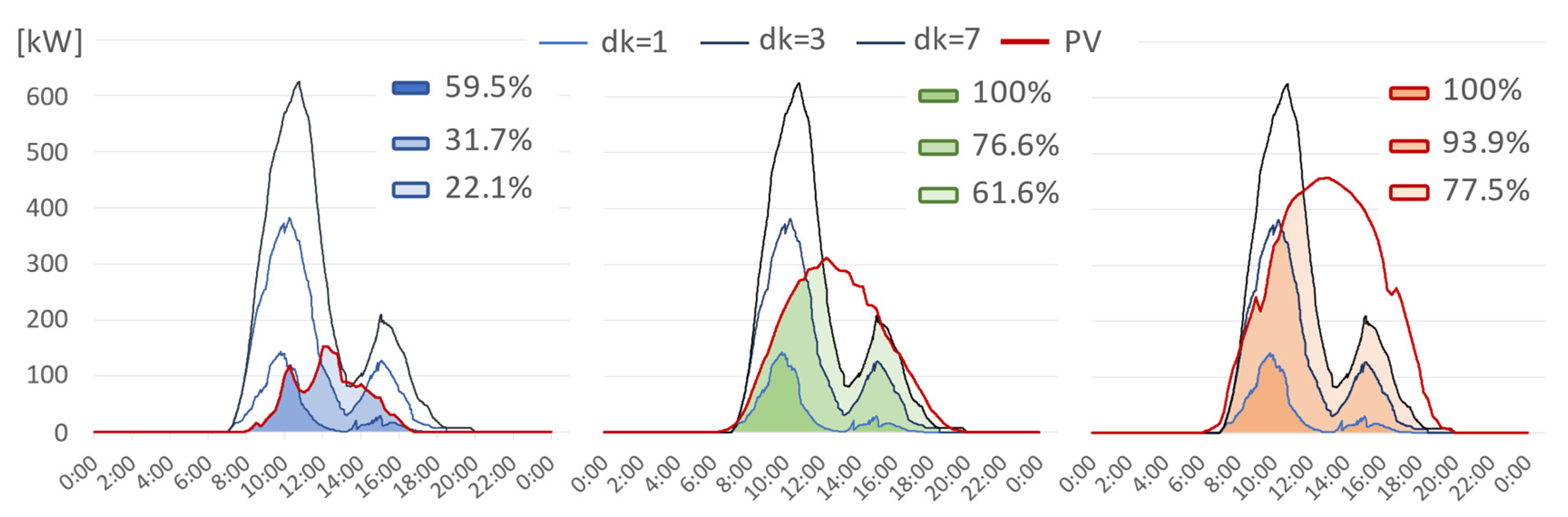 Energies 13 05003 g010 Energies 13 05003 g010