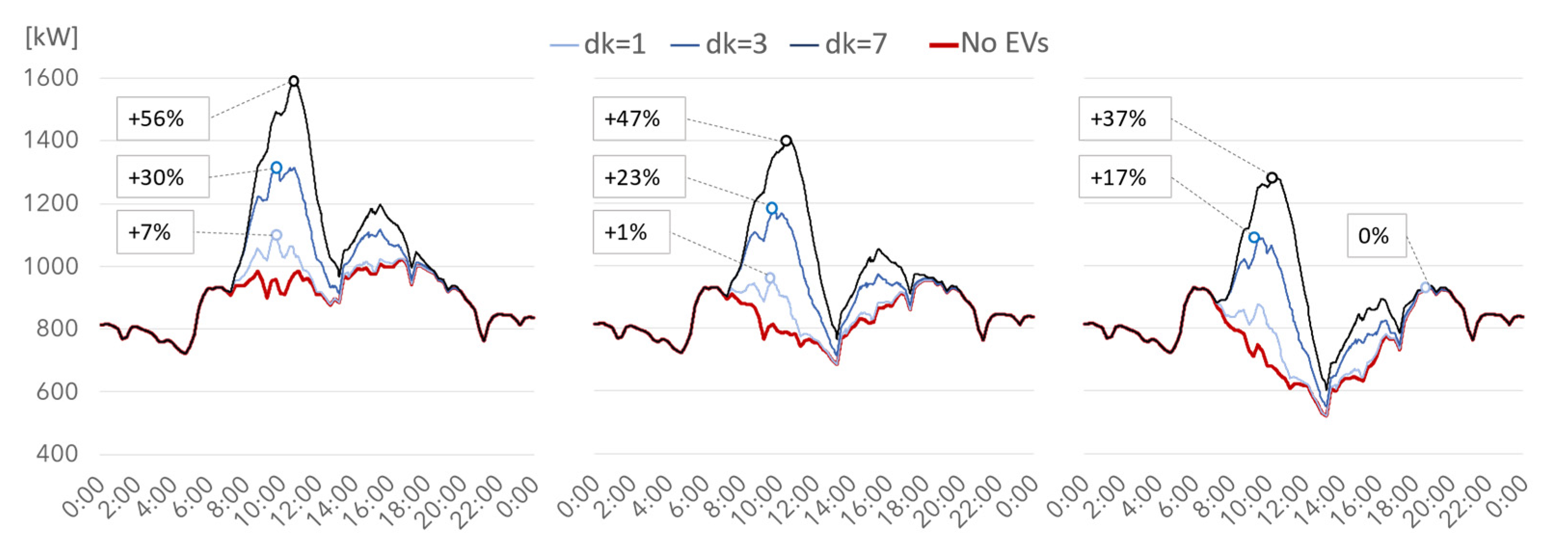 Energies 13 05003 g011 Energies 13 05003 g011