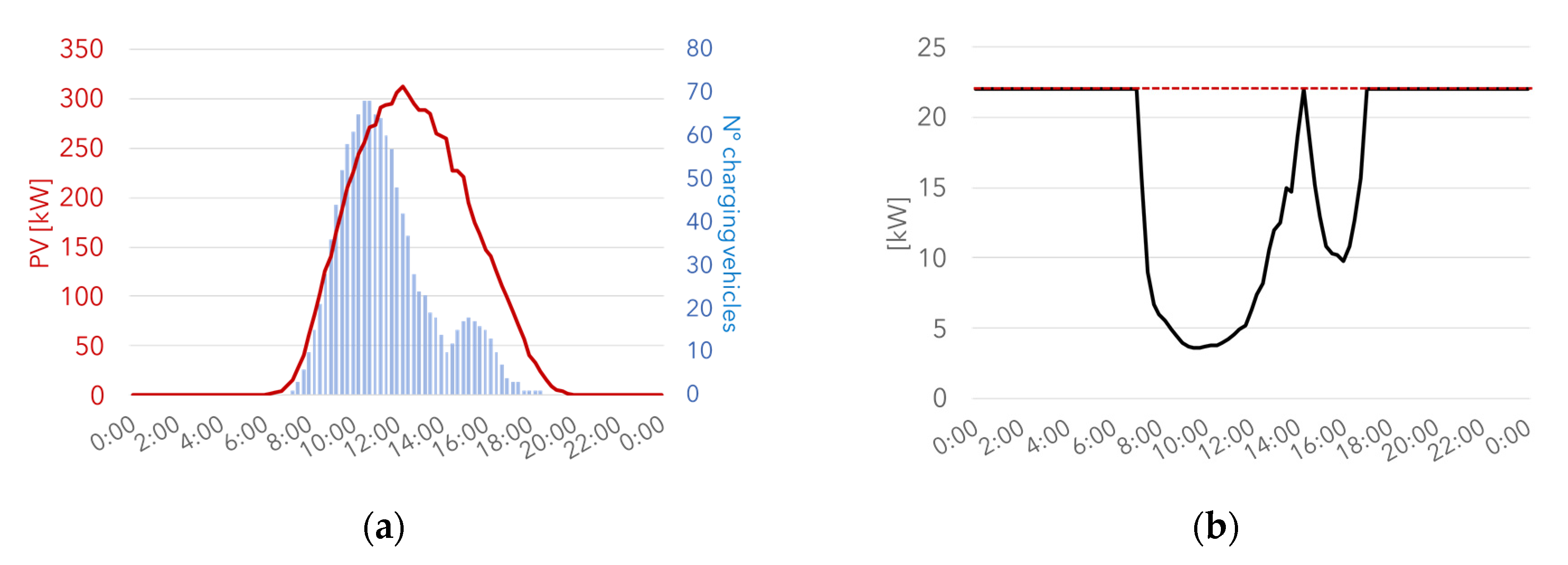 Energies 13 05003 g013 Energies 13 05003 g013