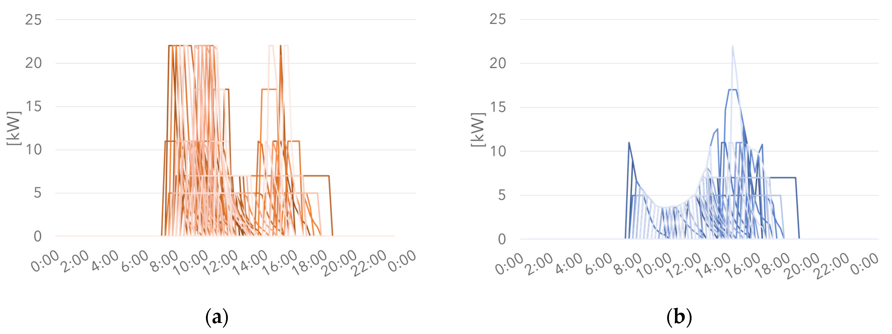 Energies 13 05003 g014 Energies 13 05003 g014