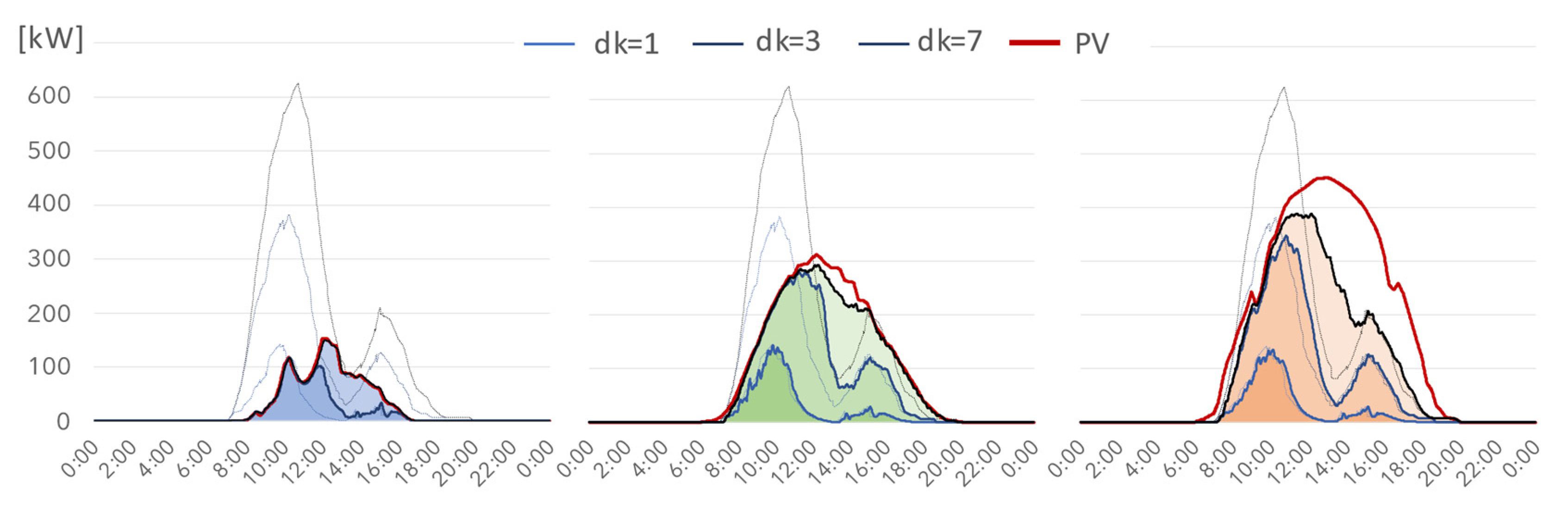 Energies 13 05003 g015 Energies 13 05003 g015