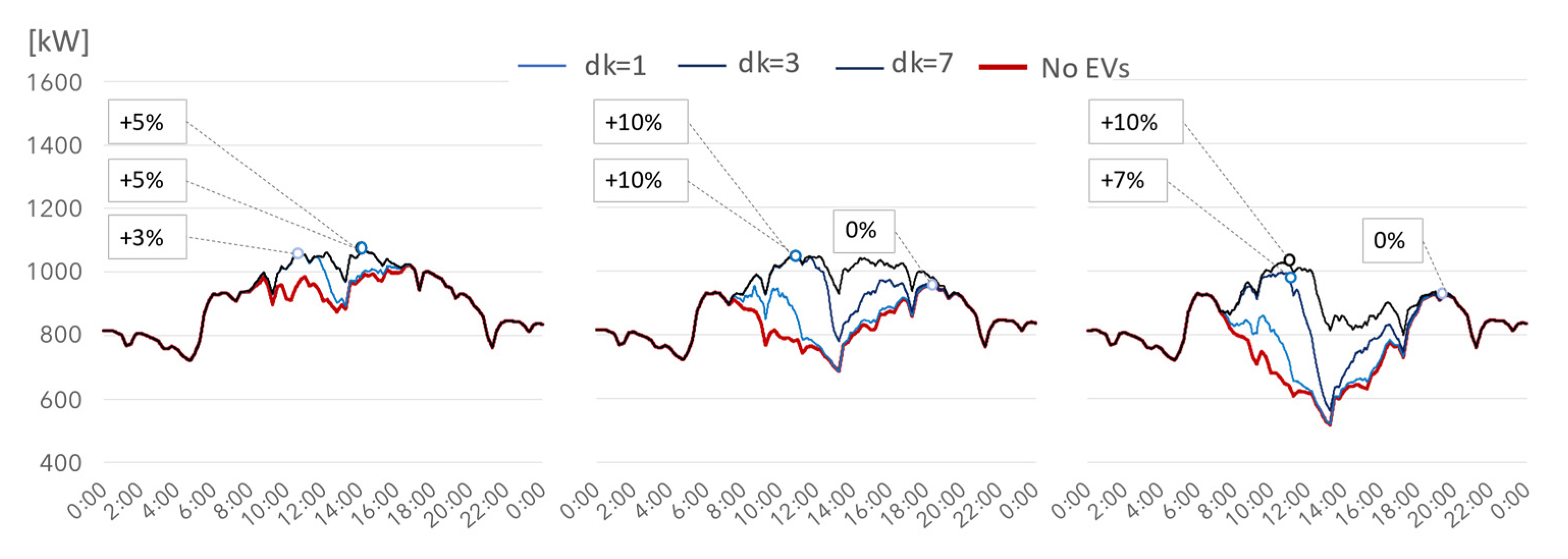 Energies 13 05003 g016 Energies 13 05003 g016
