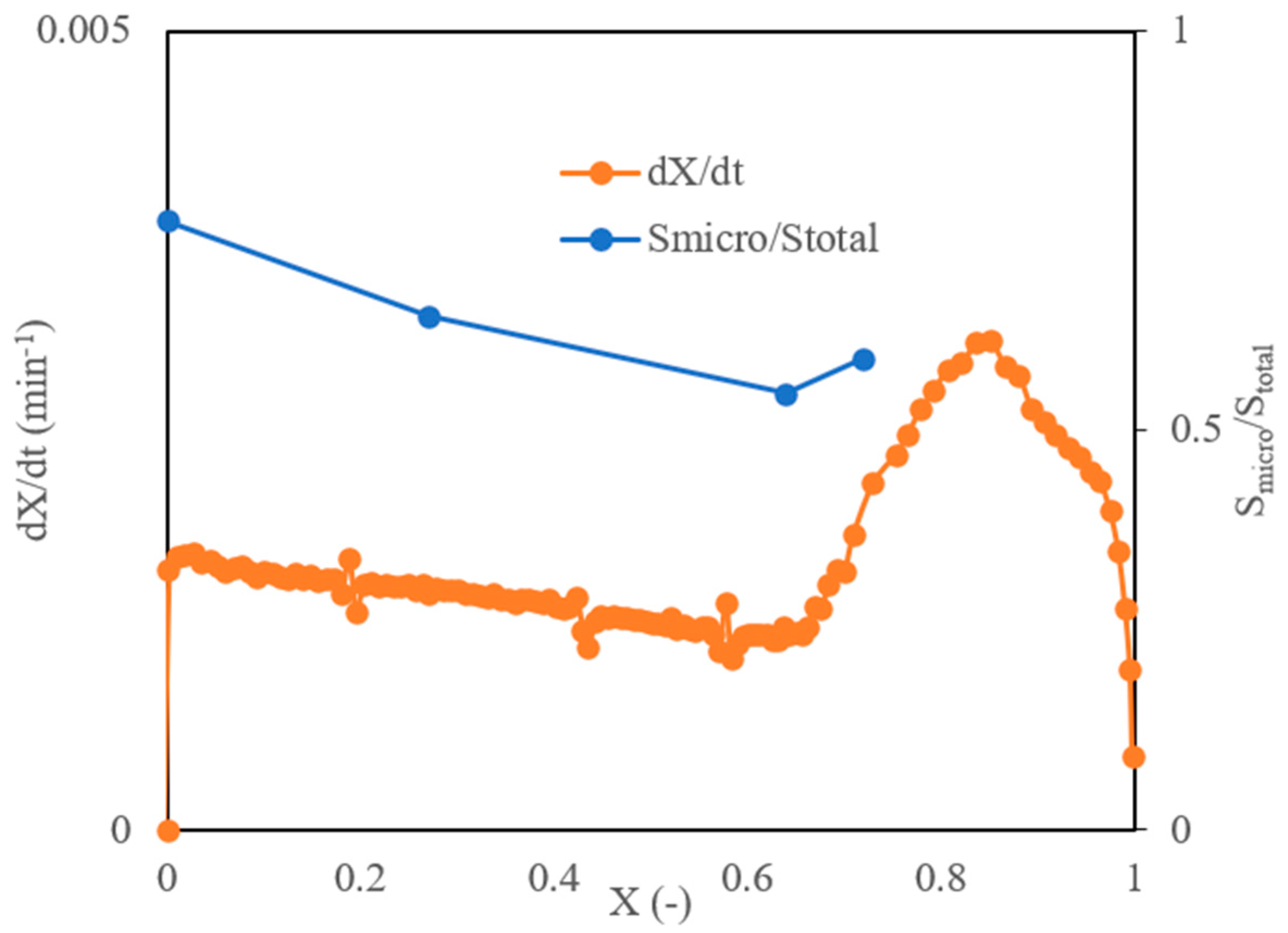 Energies 13 05004 g002 Energies 13 05004 g002