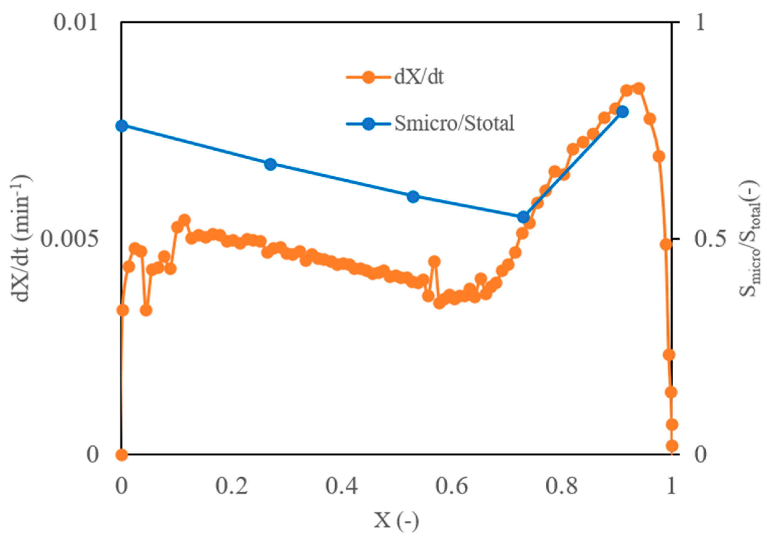 Energies 13 05004 g003 Energies 13 05004 g003