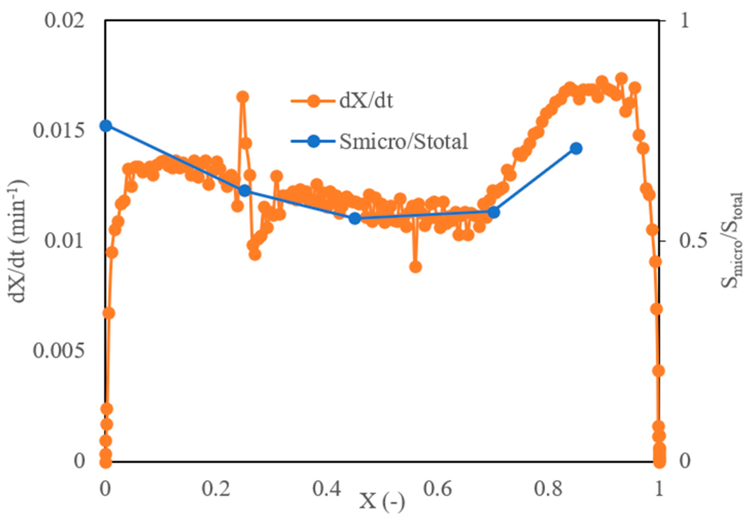 Energies 13 05004 g004 Energies 13 05004 g004
