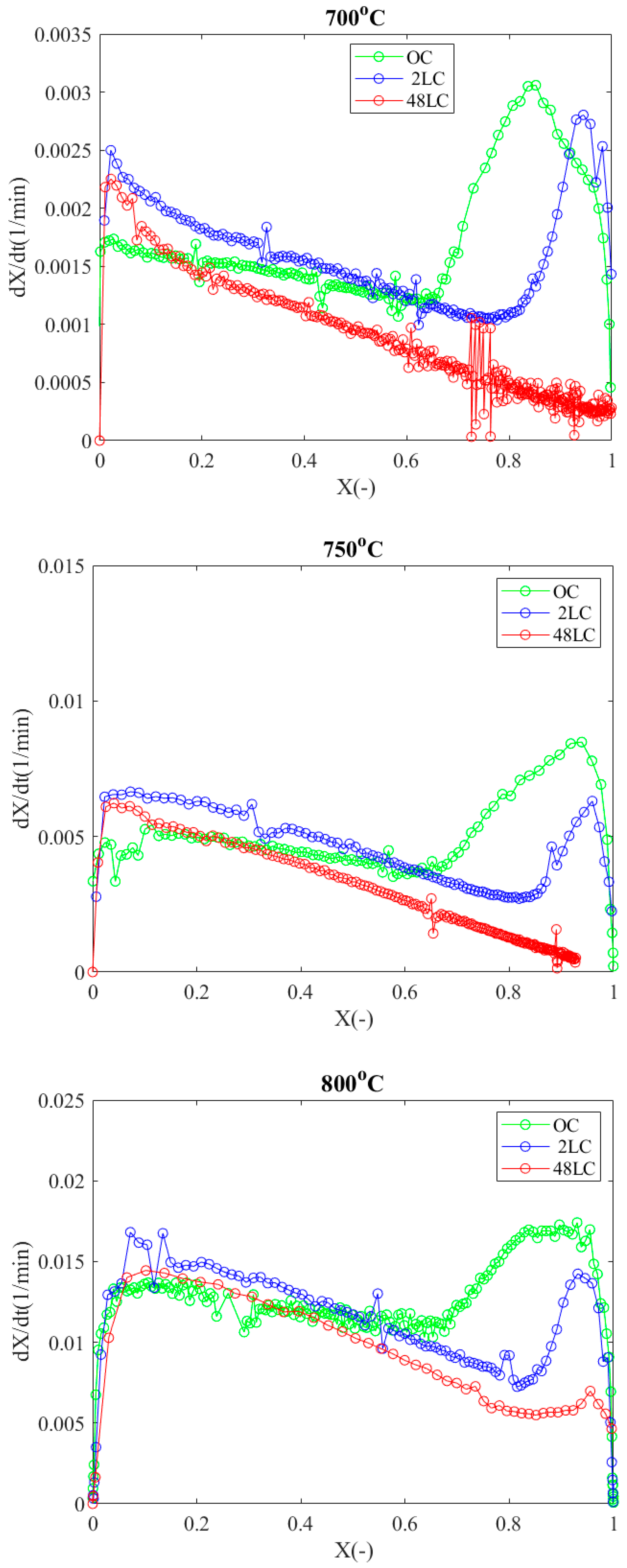 Energies 13 05004 g015 Energies 13 05004 g015