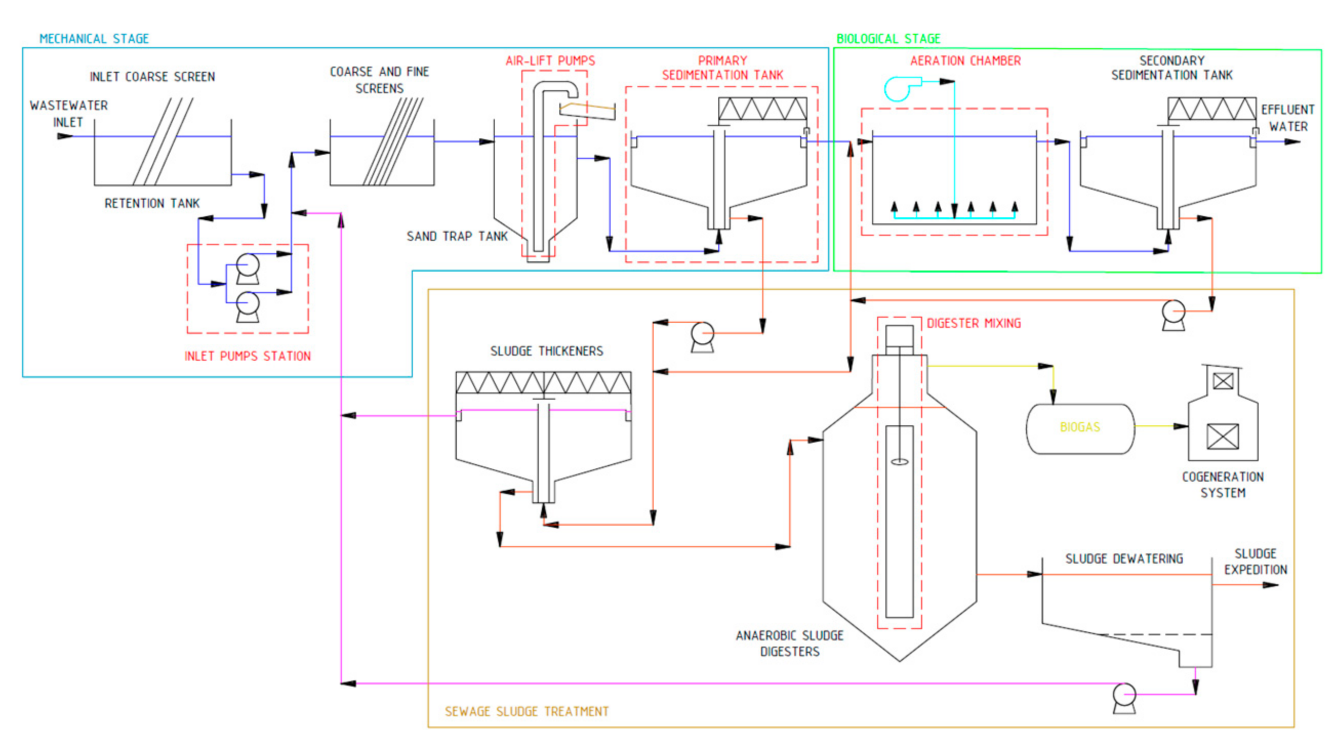 Energies 13 05005 g001
