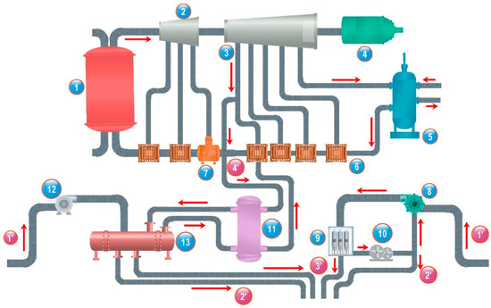 Energies | Free Full-Text | Comparative Analysis of Hybrid Desalination Technologies Powered by SMR Energies | Free Full-Text | Comparative Analysis of Hybrid Desalination Technologies Powered by SMR