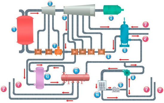 Energies | Free Full-Text | Comparative Analysis of Hybrid Desalination Technologies Powered by SMR Energies | Free Full-Text | Comparative Analysis of Hybrid Desalination Technologies Powered by SMR