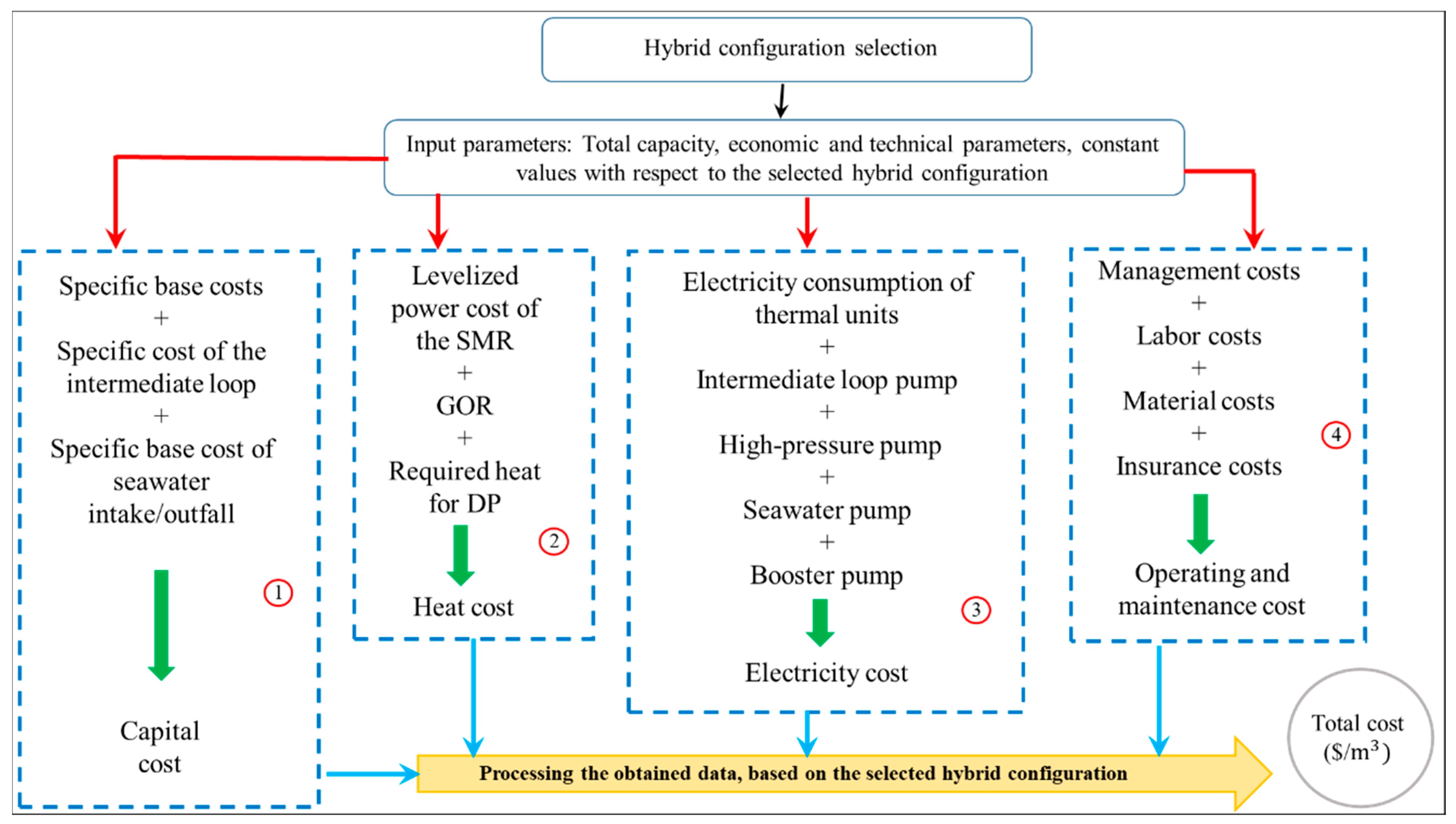 Energies 13 05006 g004