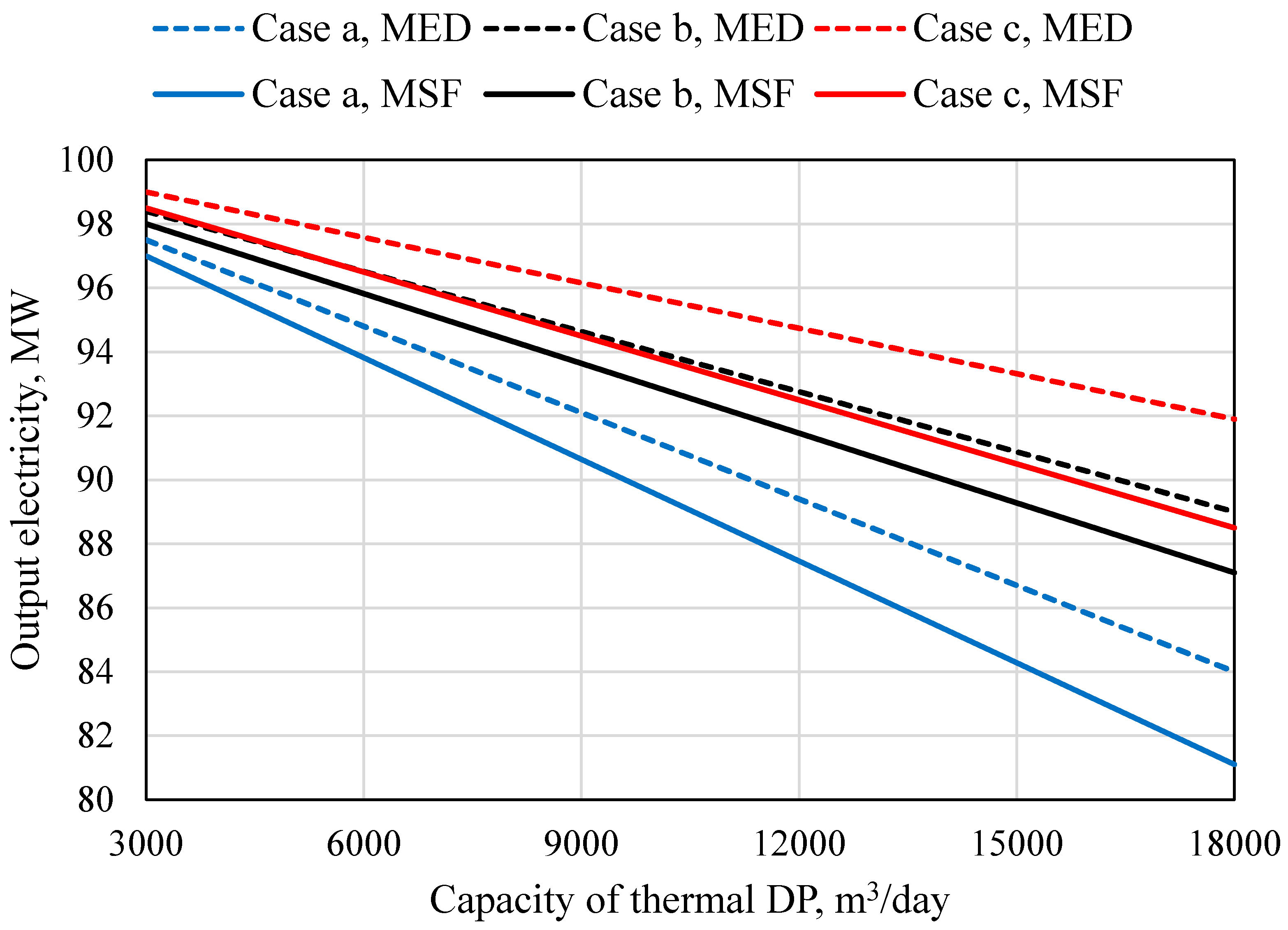 Energies 13 05006 g005