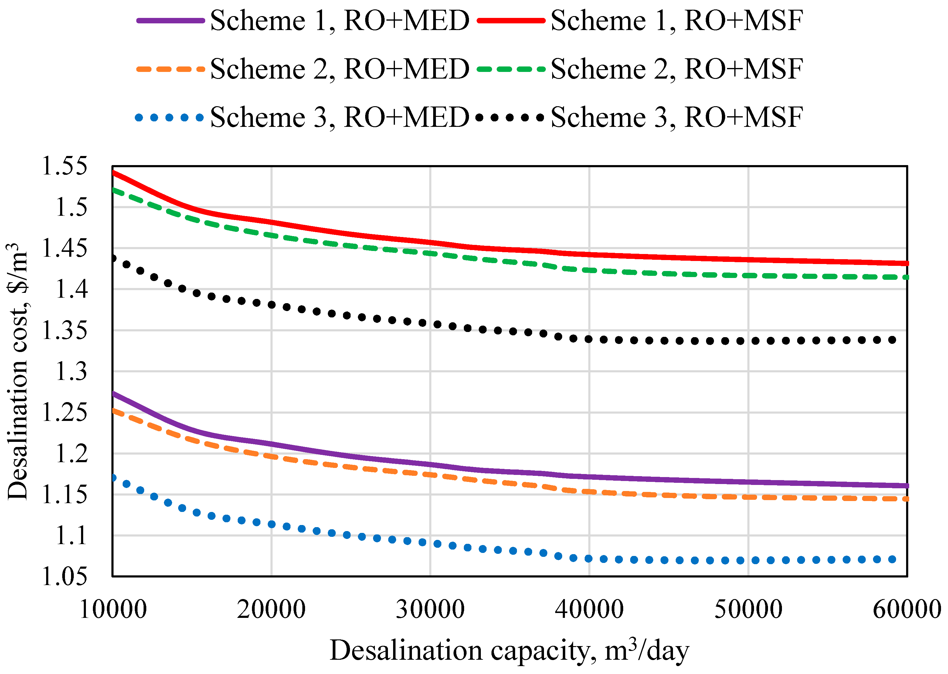 Energies 13 05006 g006
