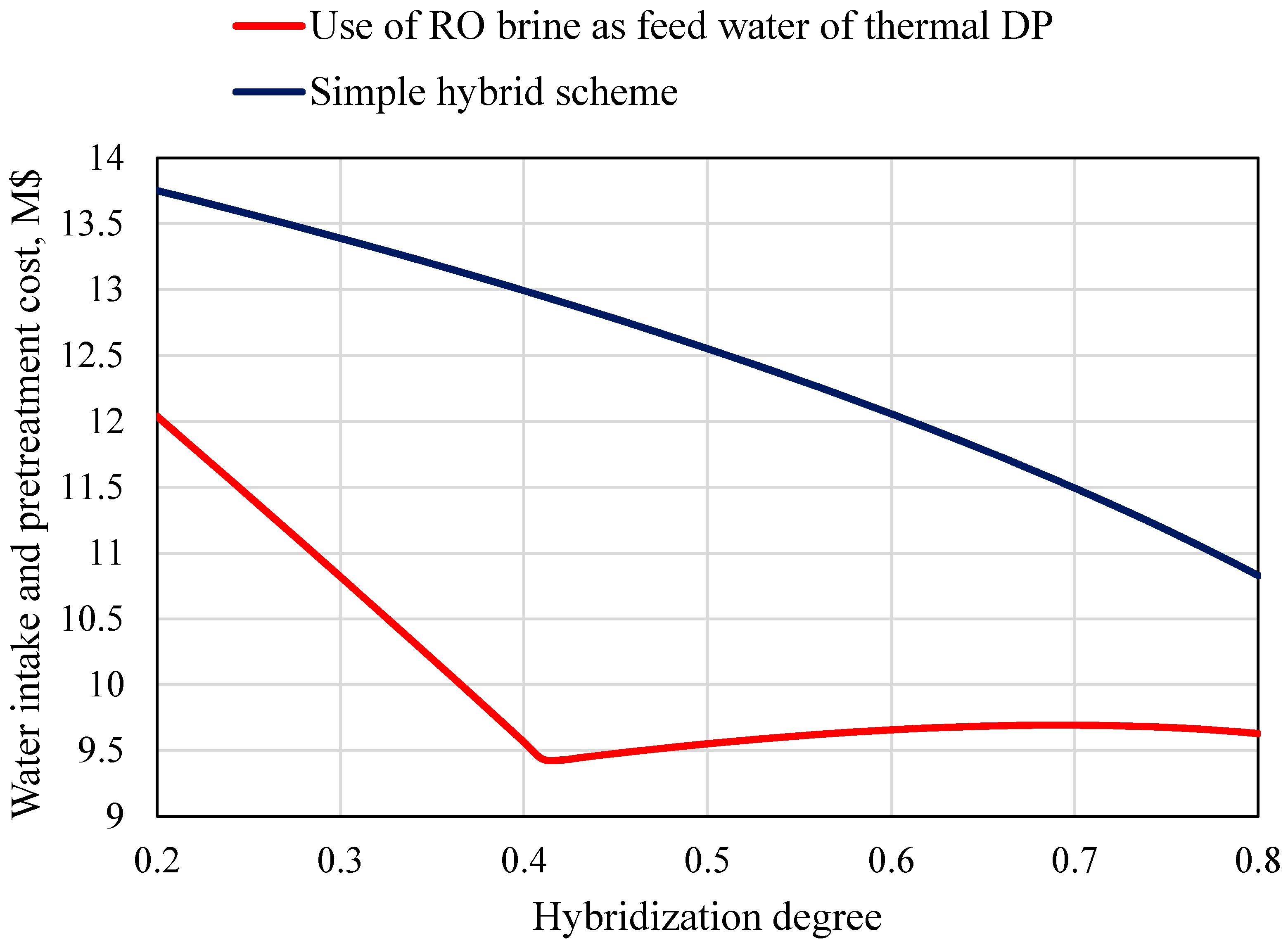Energies 13 05006 g007