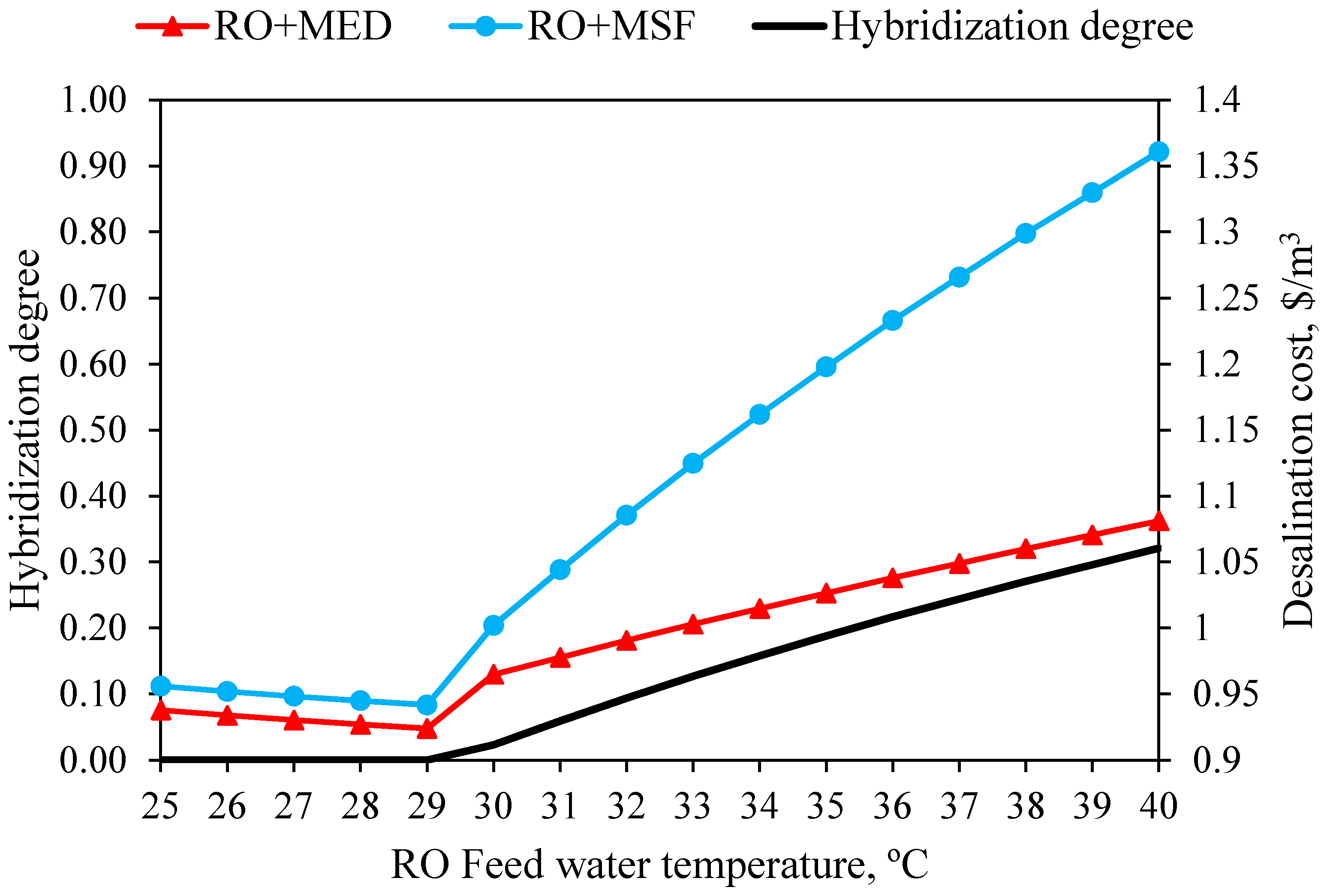 Energies 13 05006 g008