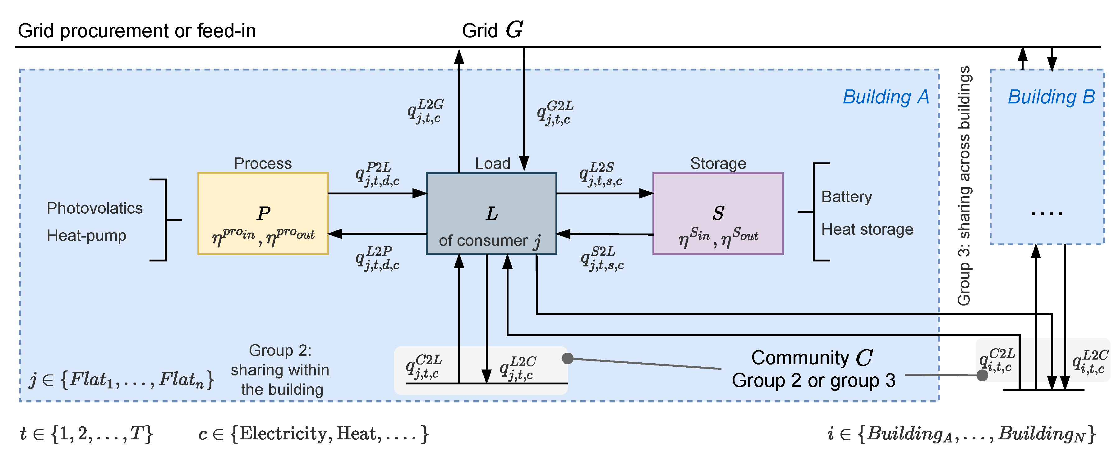 Energies 13 05007 g002