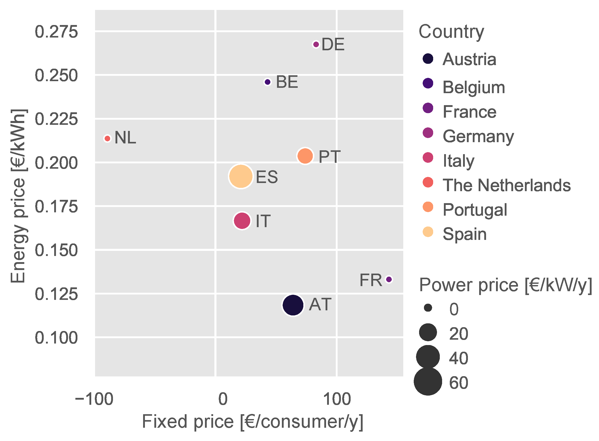 Energies 13 05007 g004