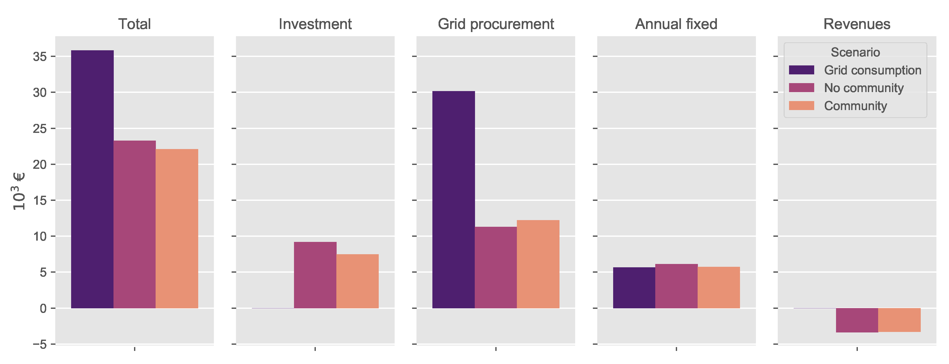 Energies 13 05007 g005