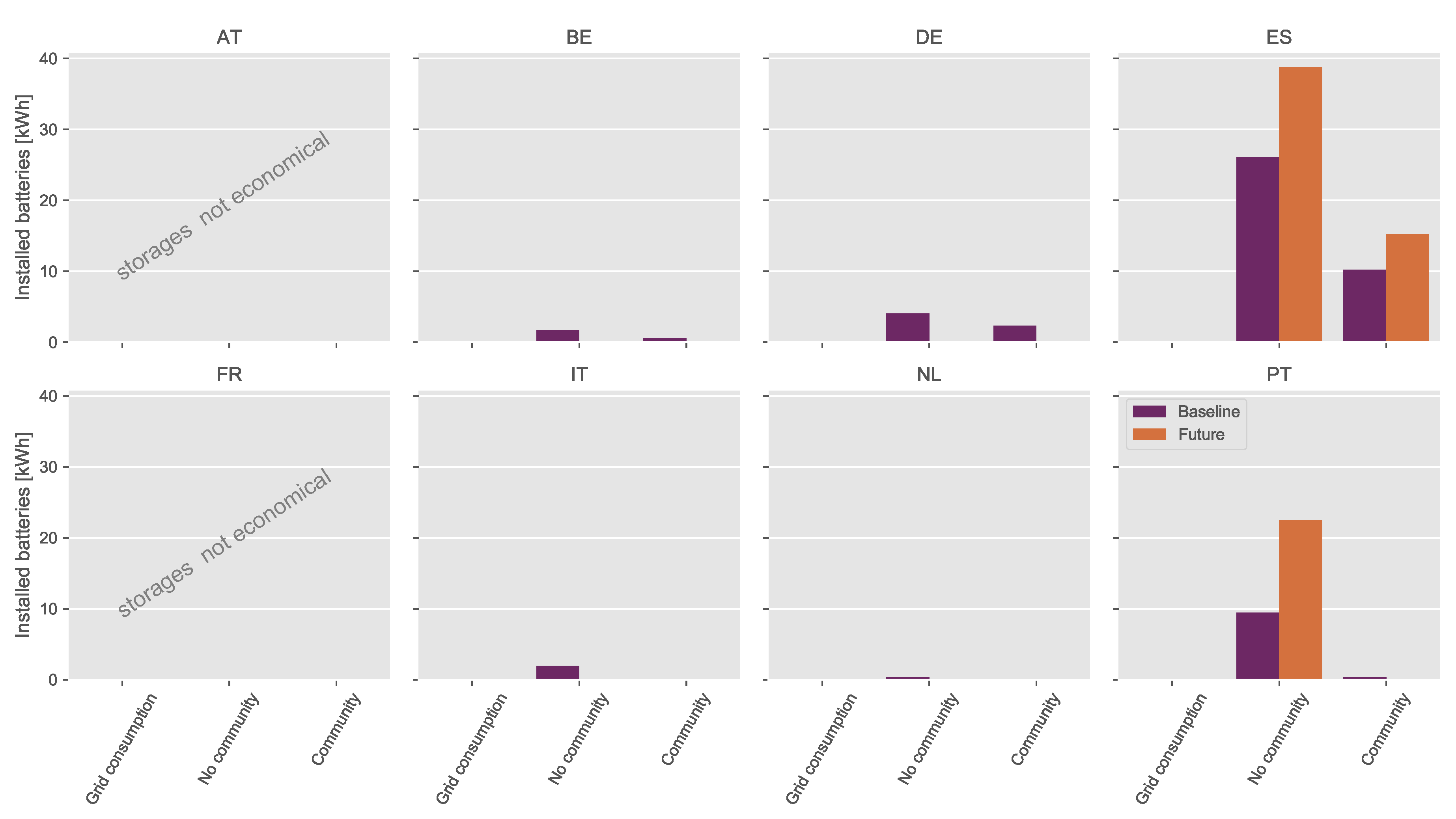 Energies 13 05007 g007