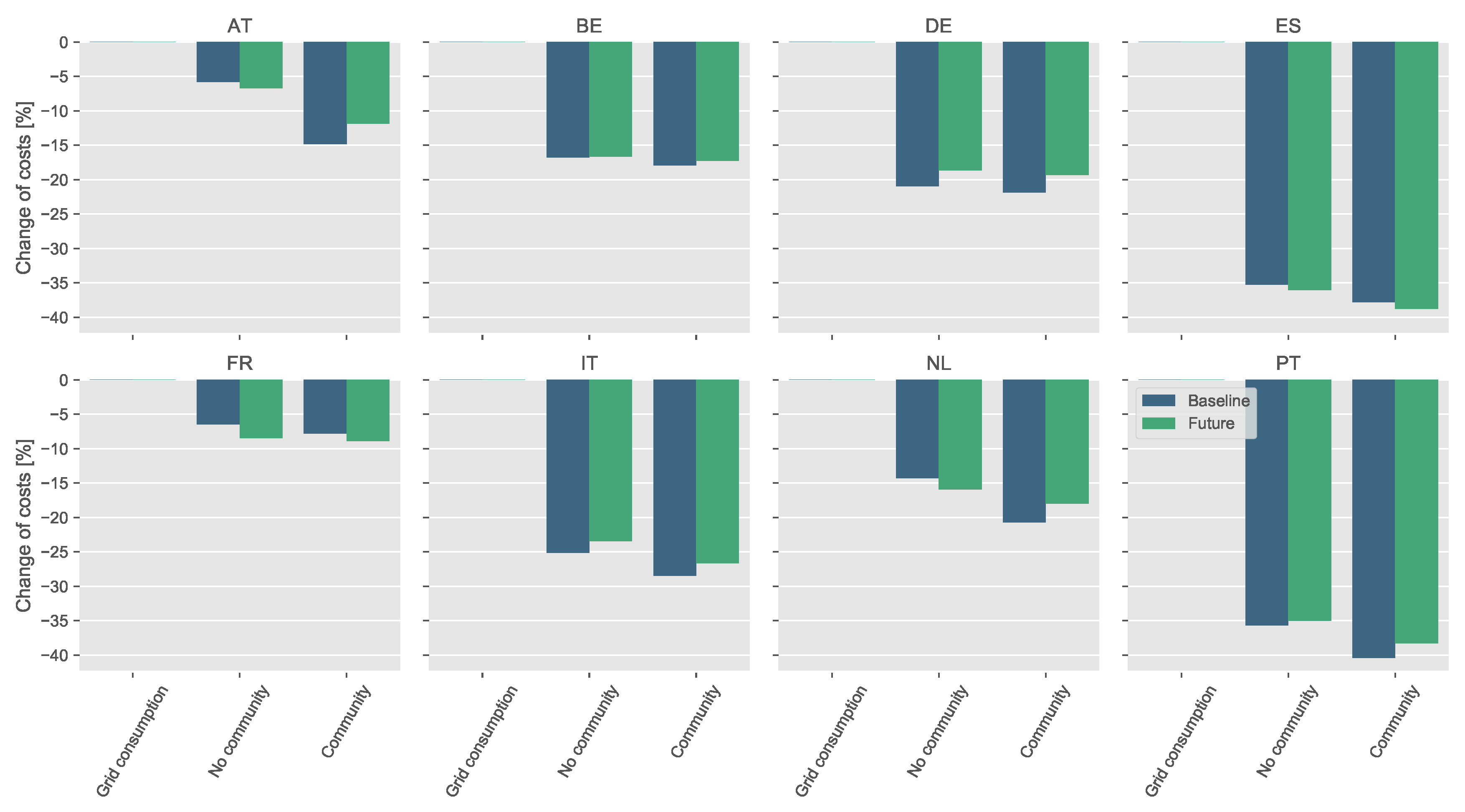 Energies 13 05007 g010