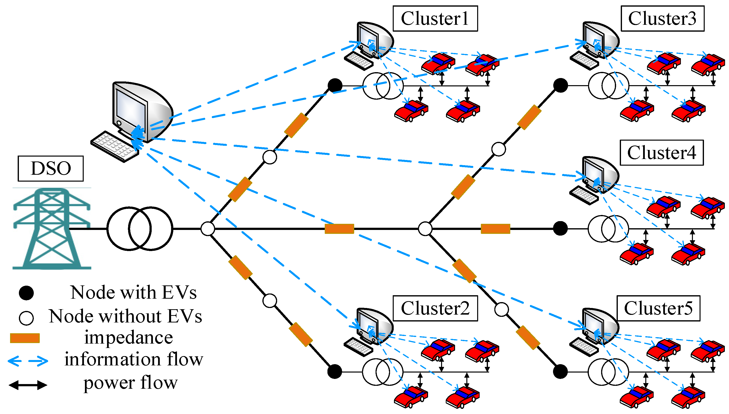 Energies 13 05008 g001 Energies 13 05008 g001