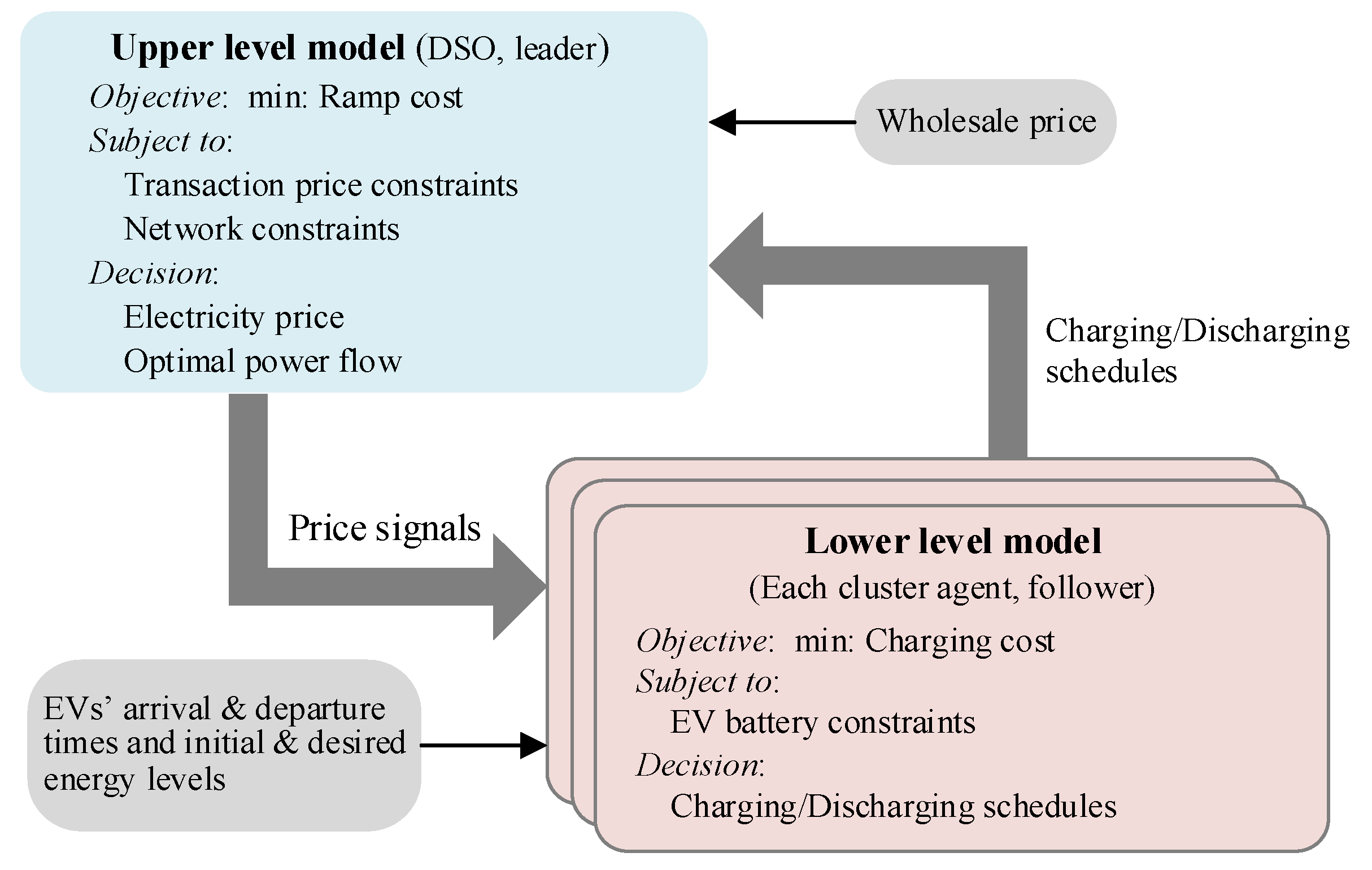 Energies 13 05008 g002 Energies 13 05008 g002