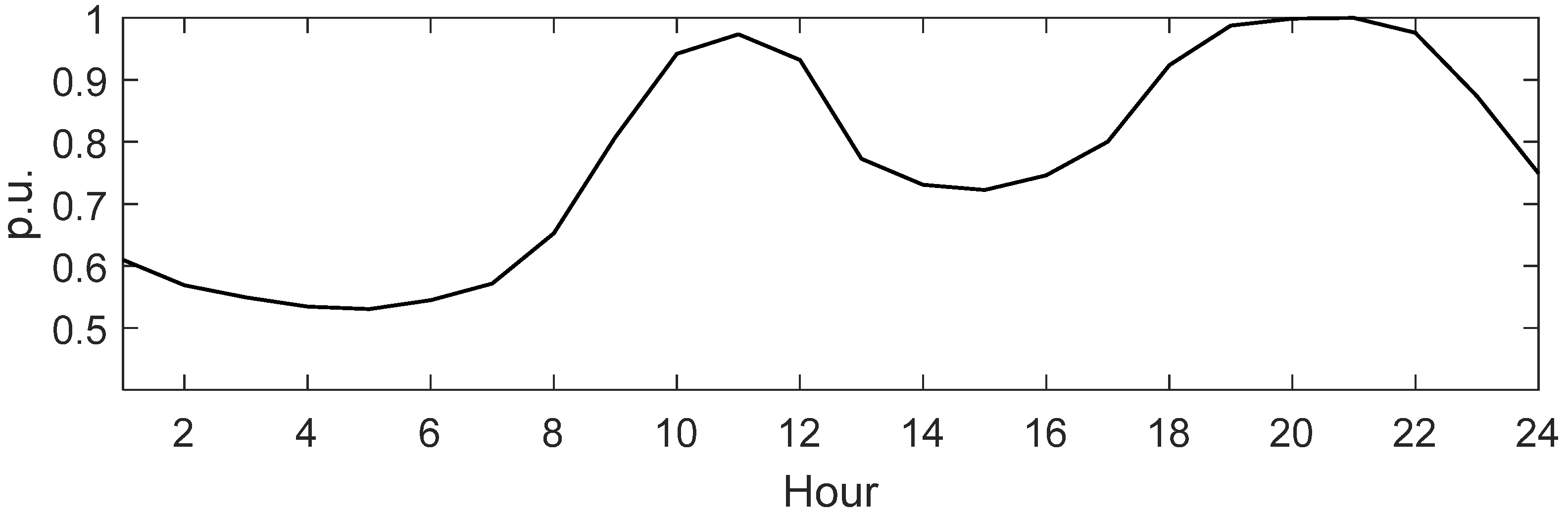 Energies 13 05008 g004 Energies 13 05008 g004