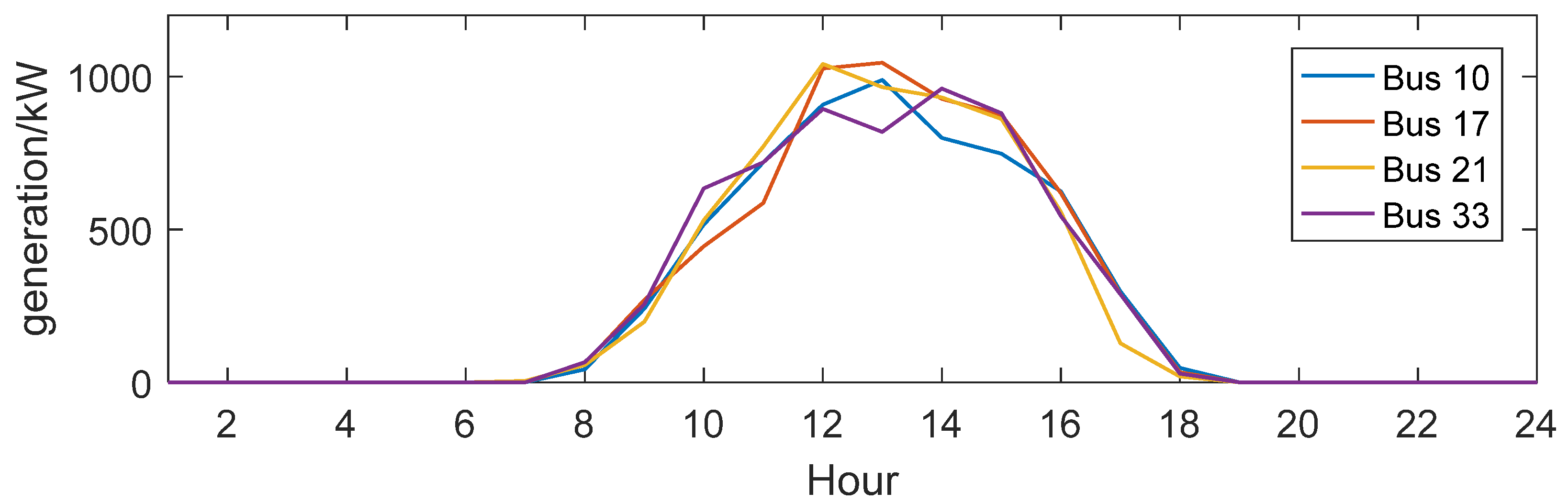 Energies 13 05008 g005 Energies 13 05008 g005