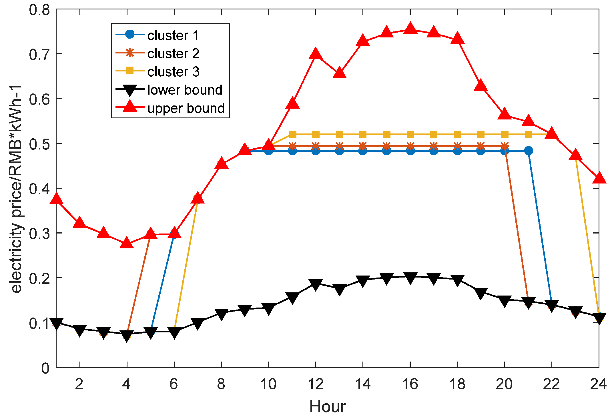Energies 13 05008 g006 Energies 13 05008 g006