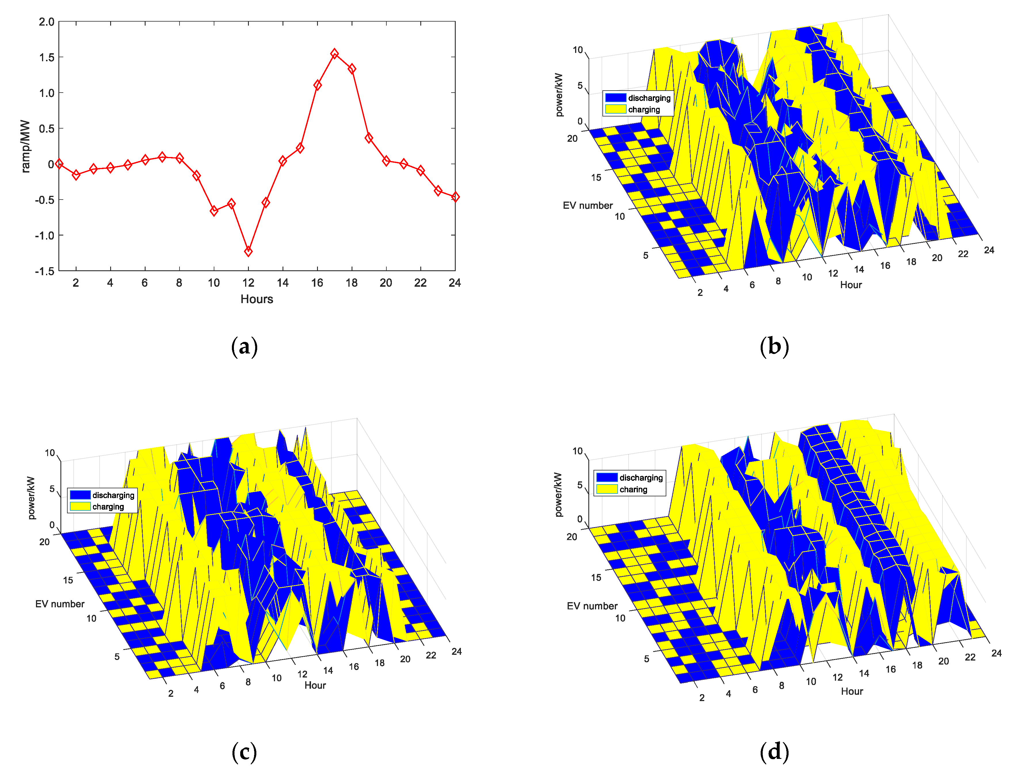 Energies 13 05008 g007 Energies 13 05008 g007