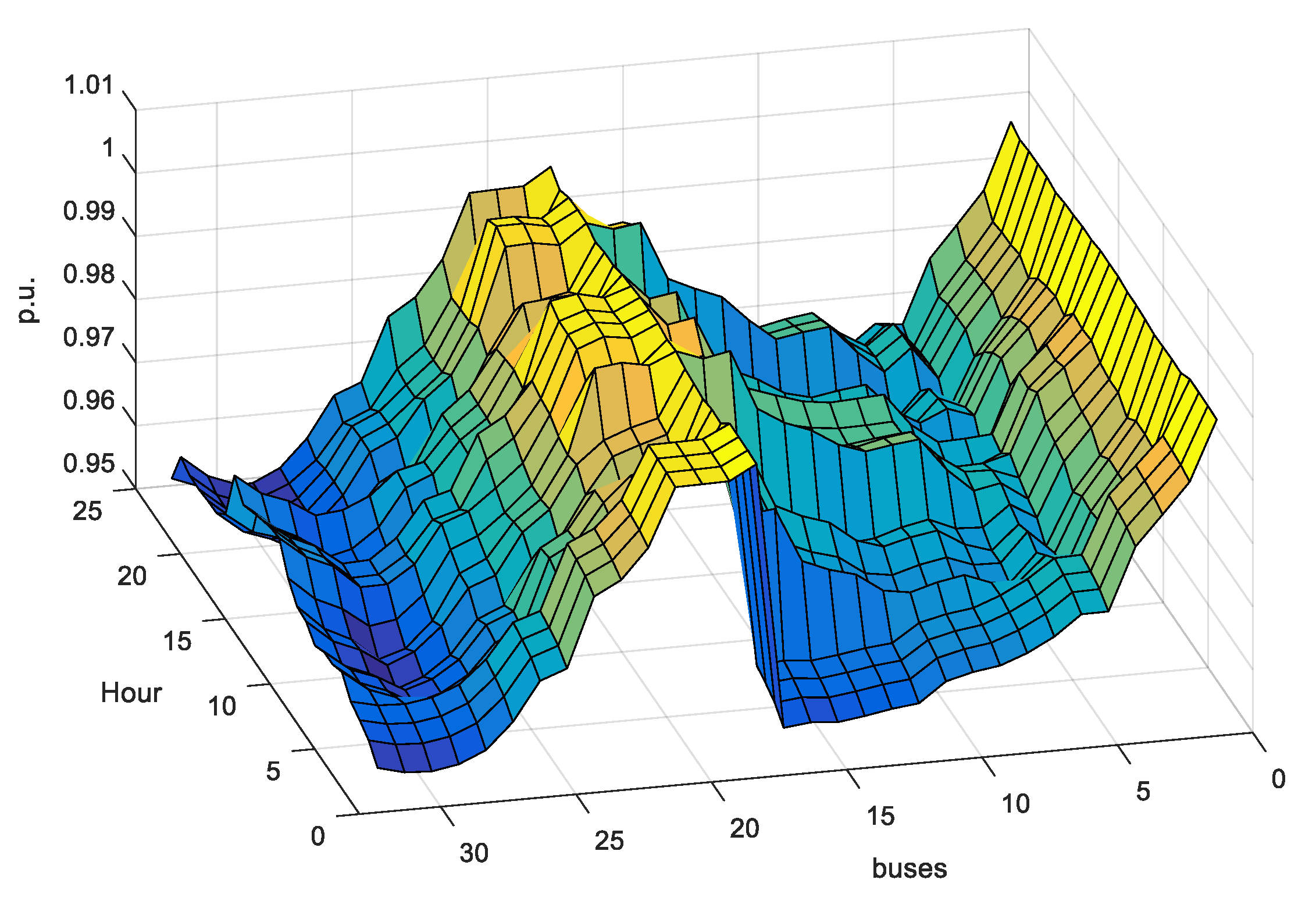 Energies 13 05008 g008 Energies 13 05008 g008