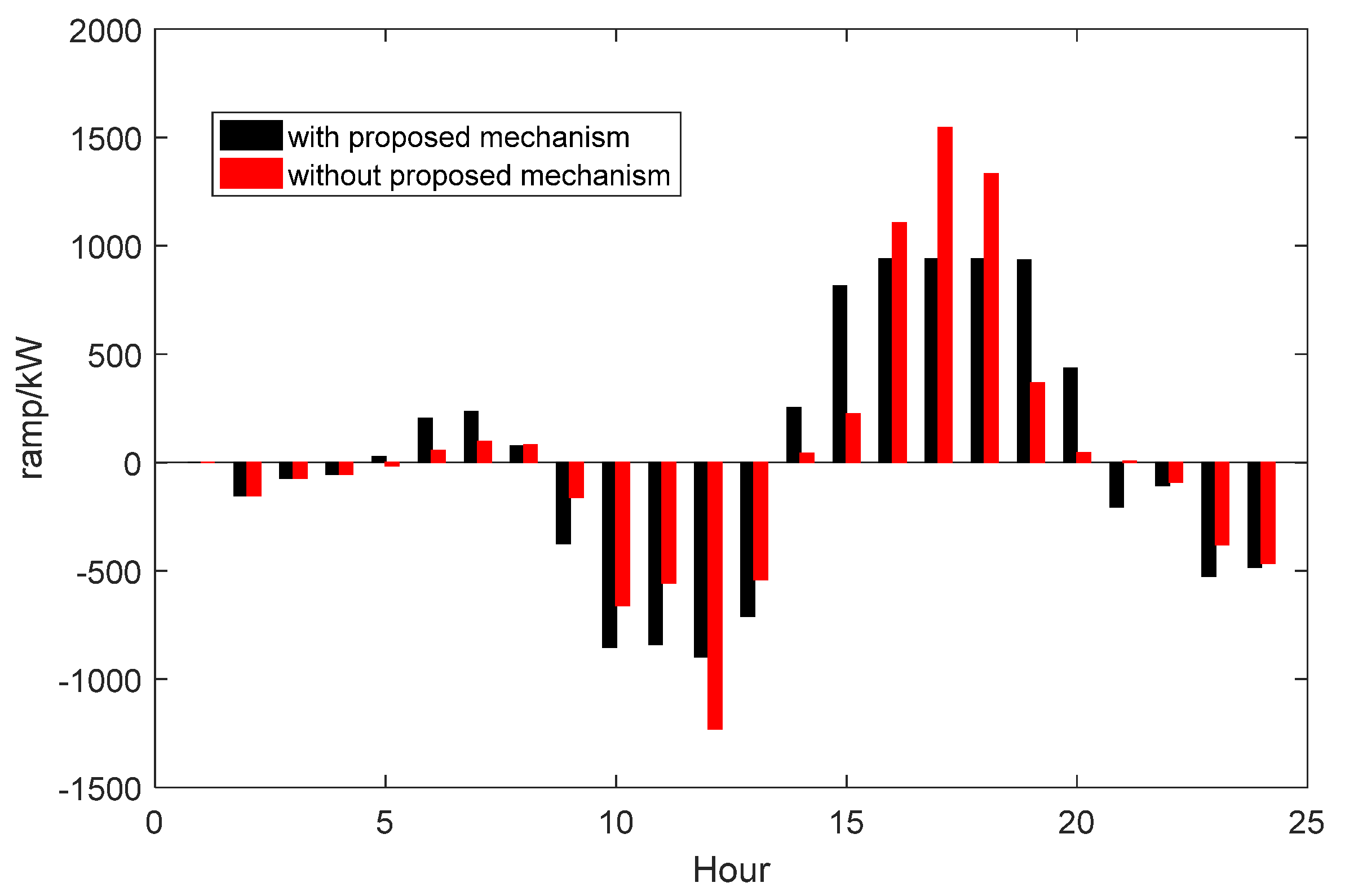 Energies 13 05008 g009 Energies 13 05008 g009