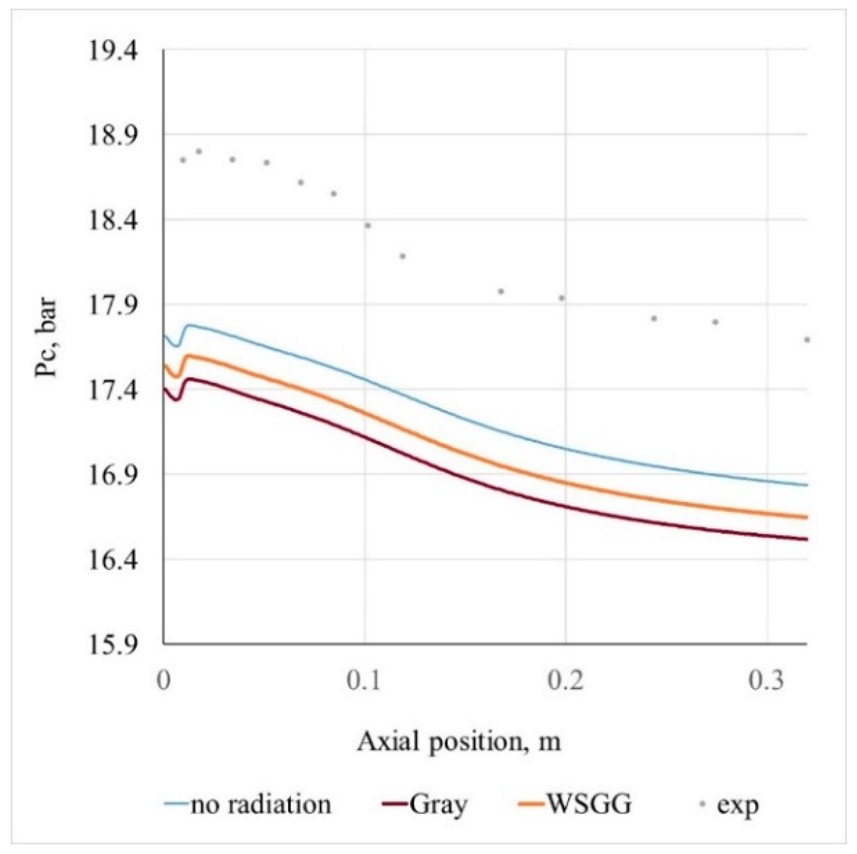 Energies 13 05009 g009