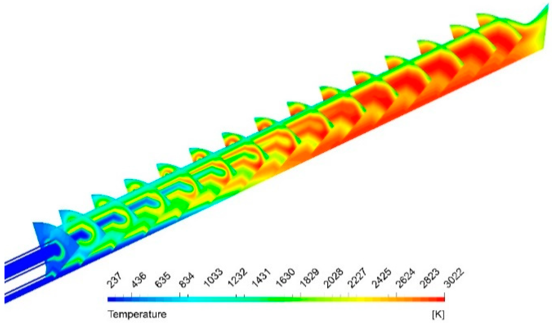Energies 13 05009 g011
