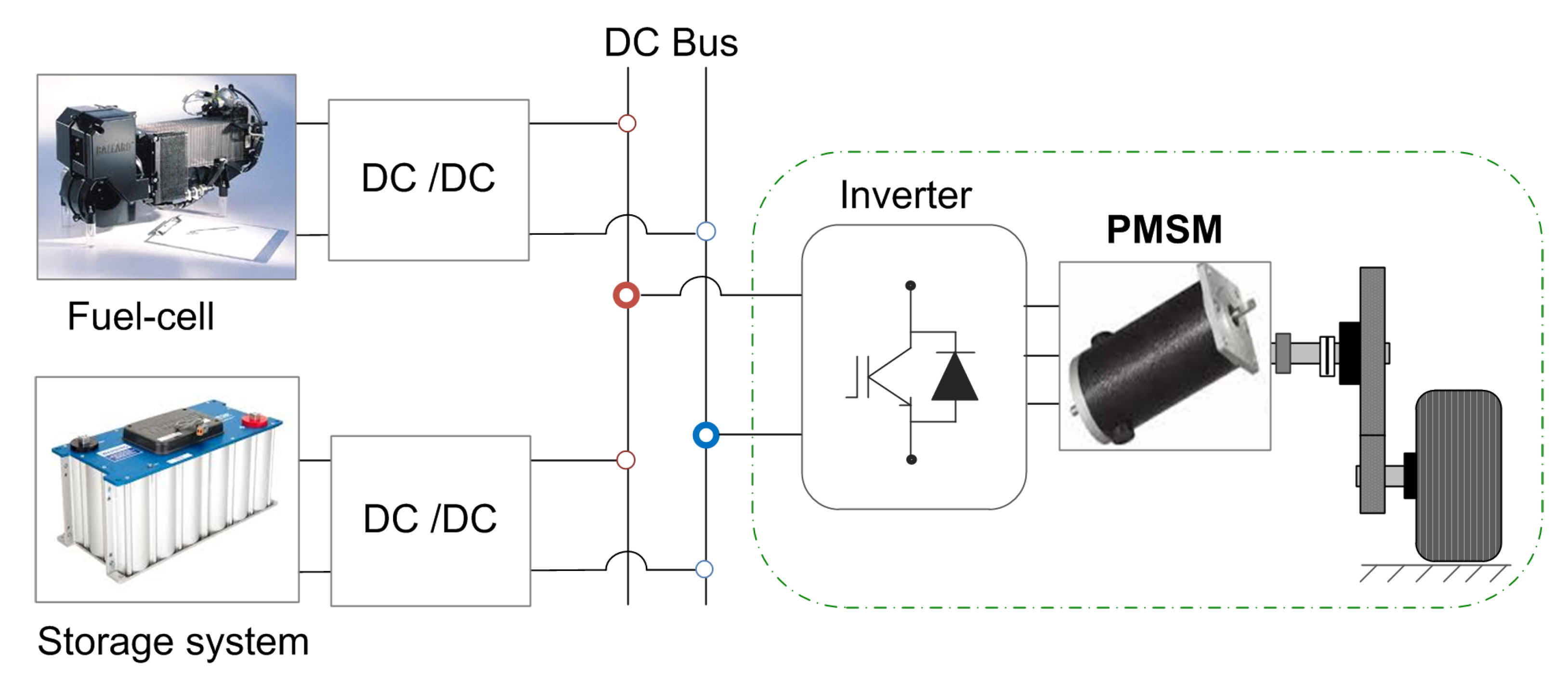 Energies 13 05013 g002 Energies 13 05013 g002