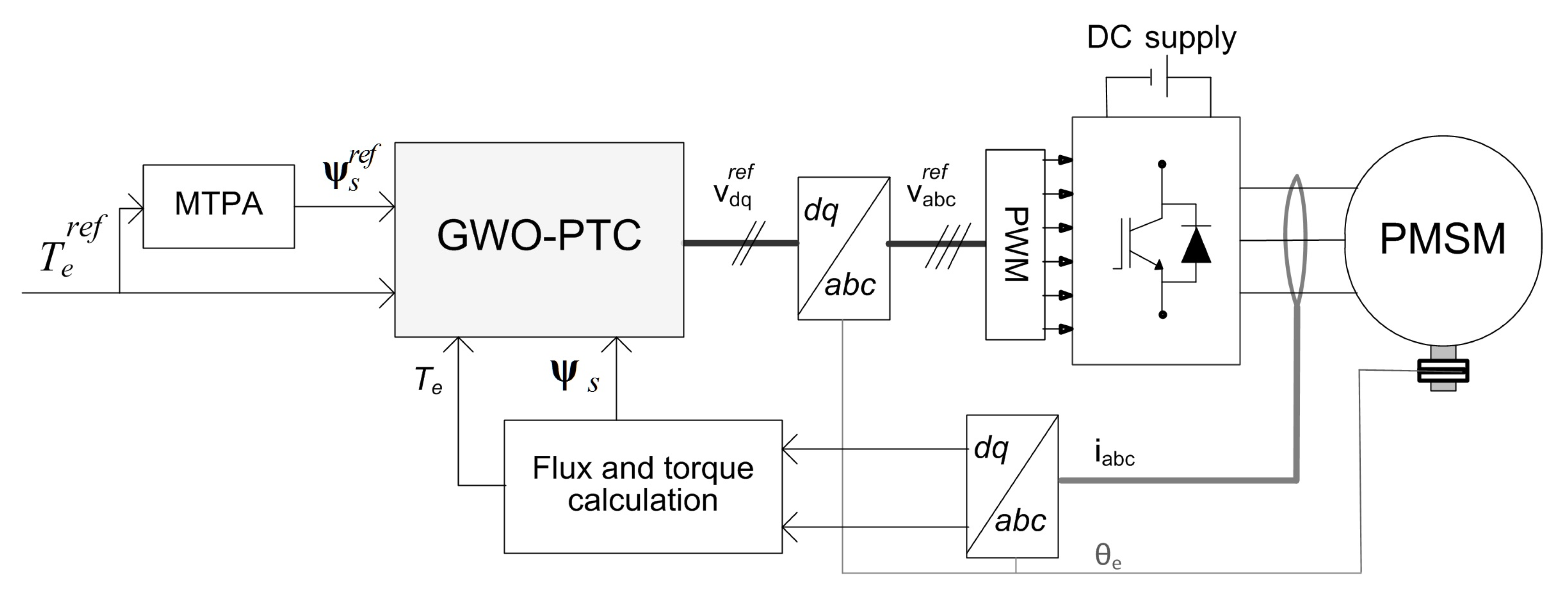 Energies 13 05013 g003 Energies 13 05013 g003