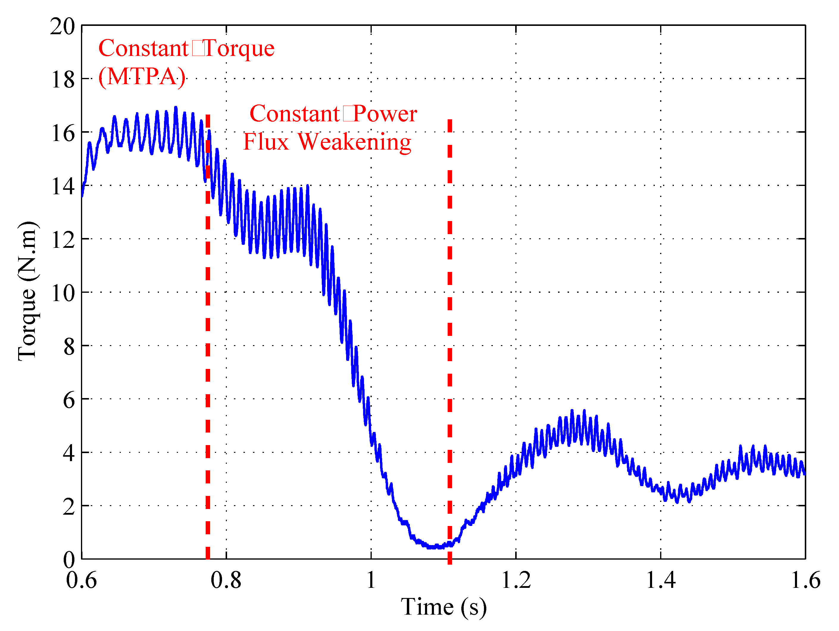 Energies 13 05013 g004 Energies 13 05013 g004