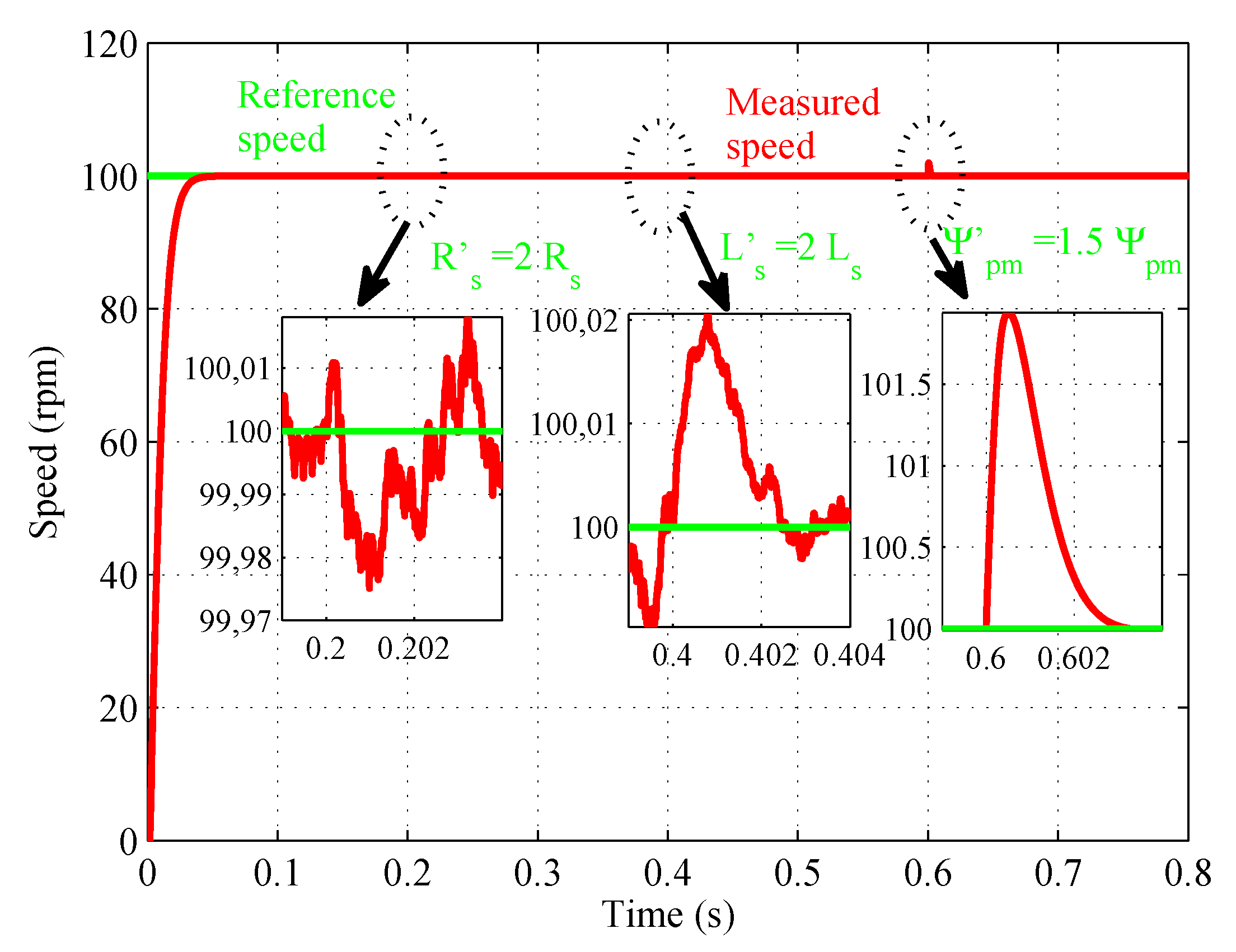 Energies 13 05013 g007 Energies 13 05013 g007