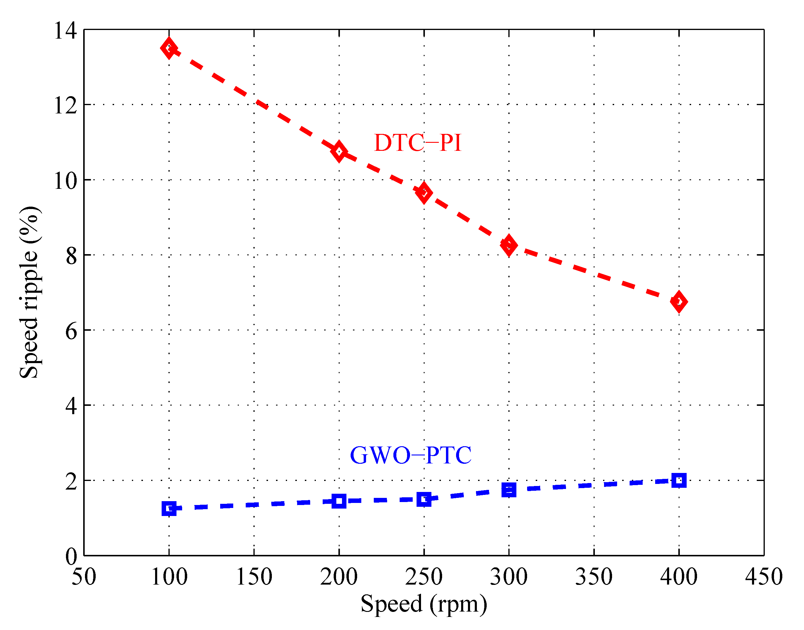 Energies 13 05013 g014 Energies 13 05013 g014