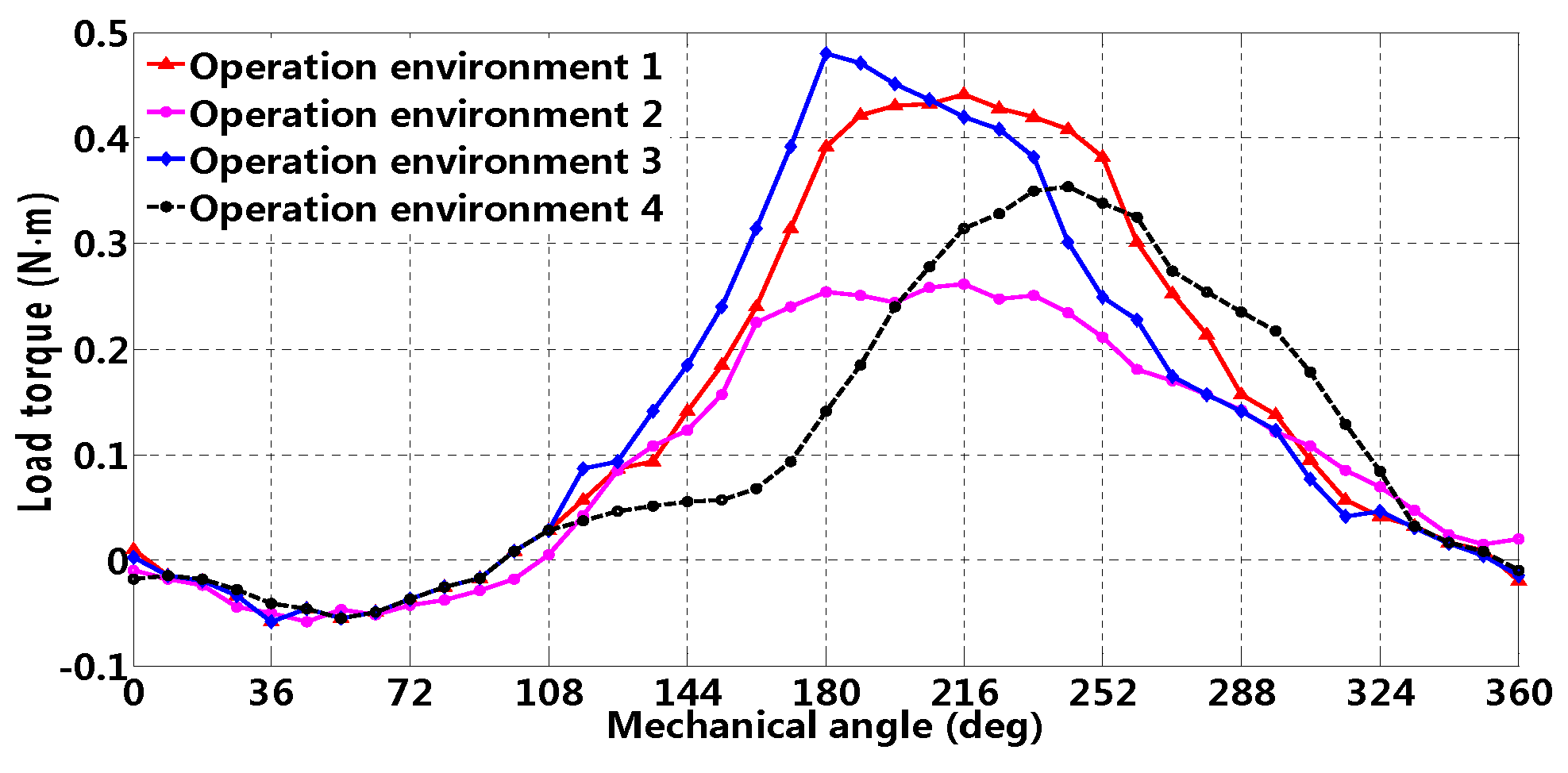 Energies 13 05014 g002