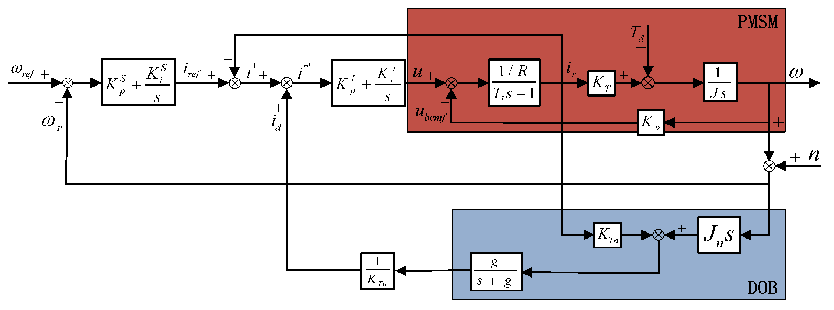 Energies 13 05014 g003