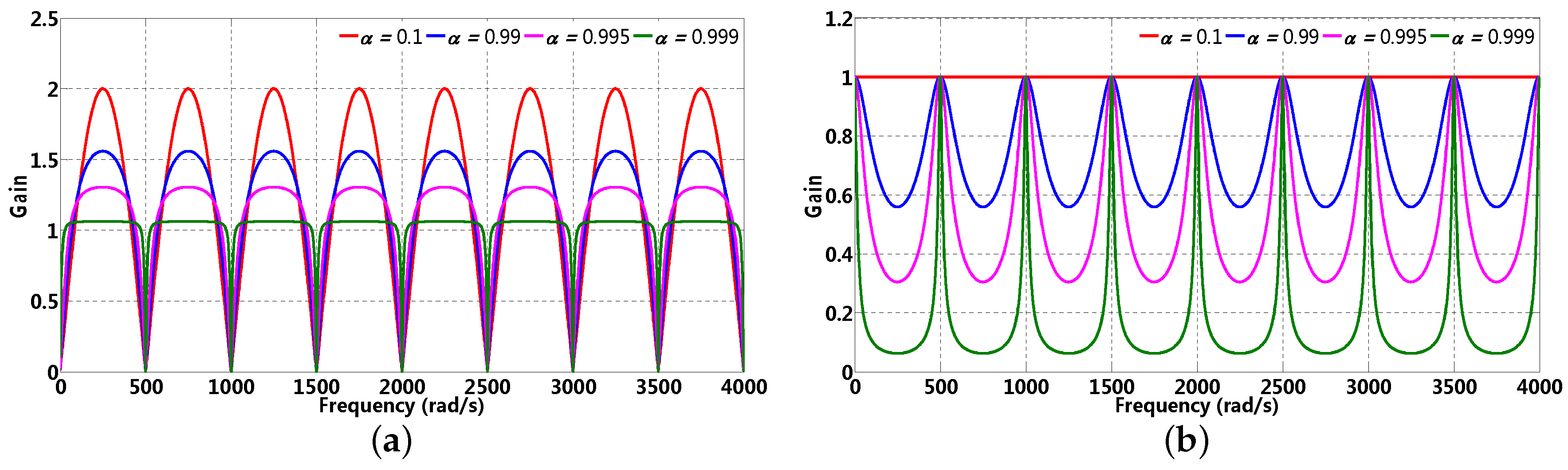 Energies 13 05014 g005