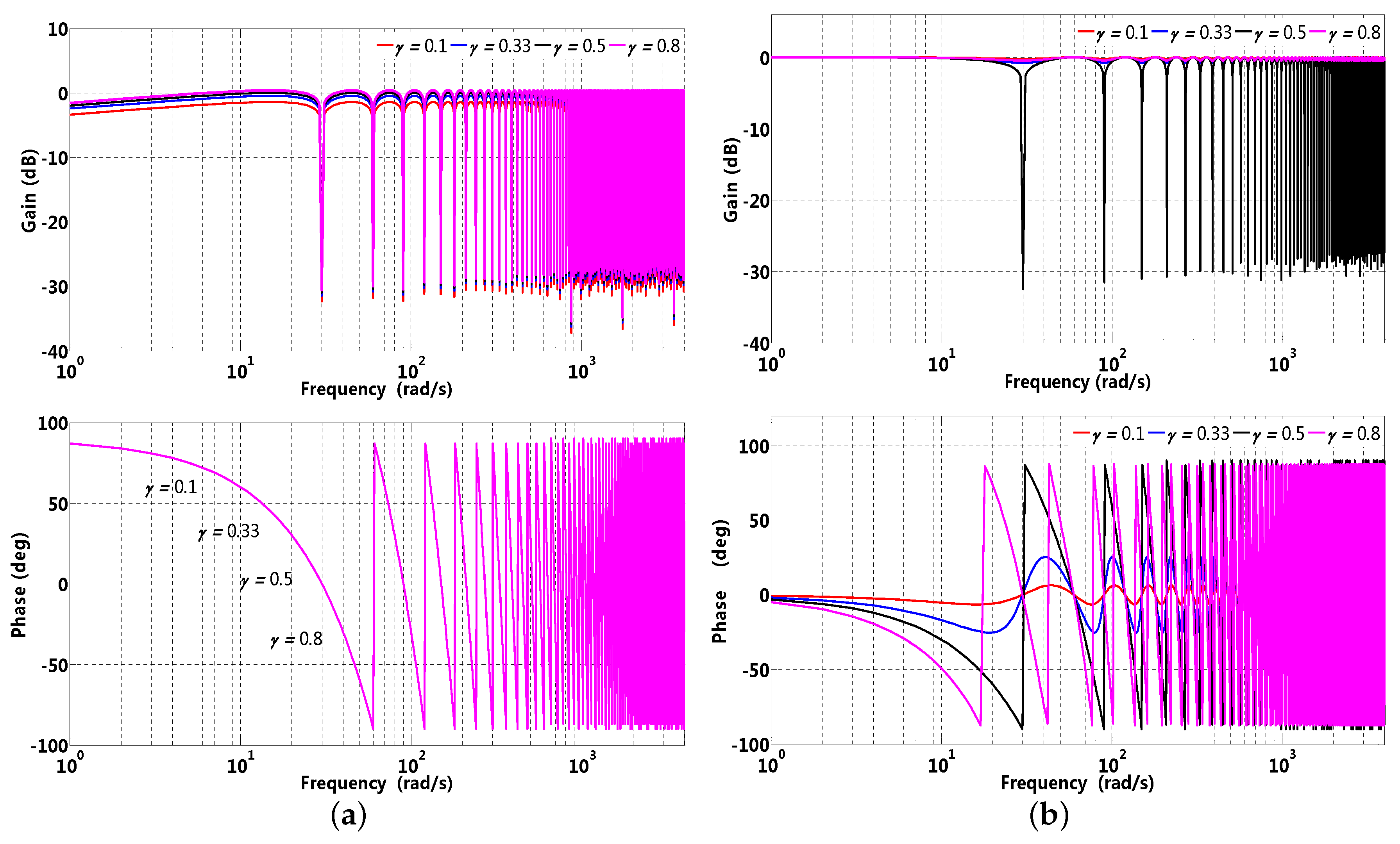 Energies 13 05014 g007