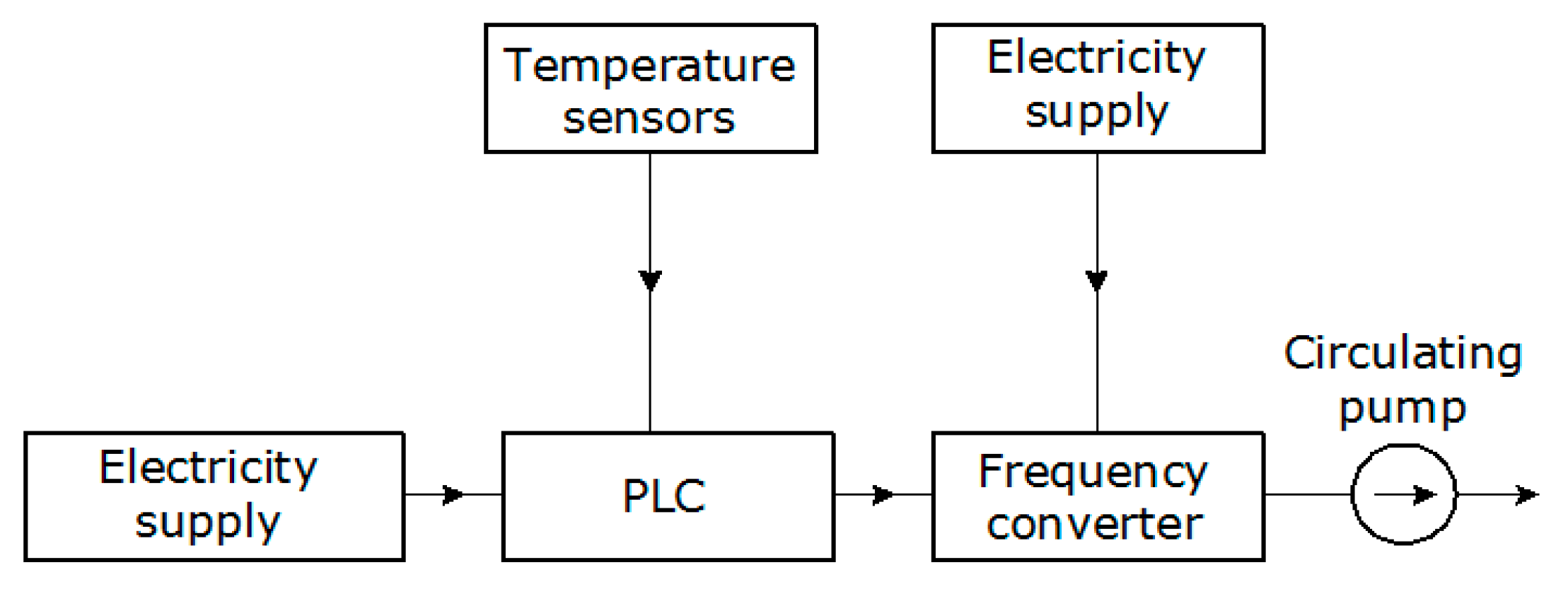 Energies 13 05016 g004 Energies 13 05016 g004