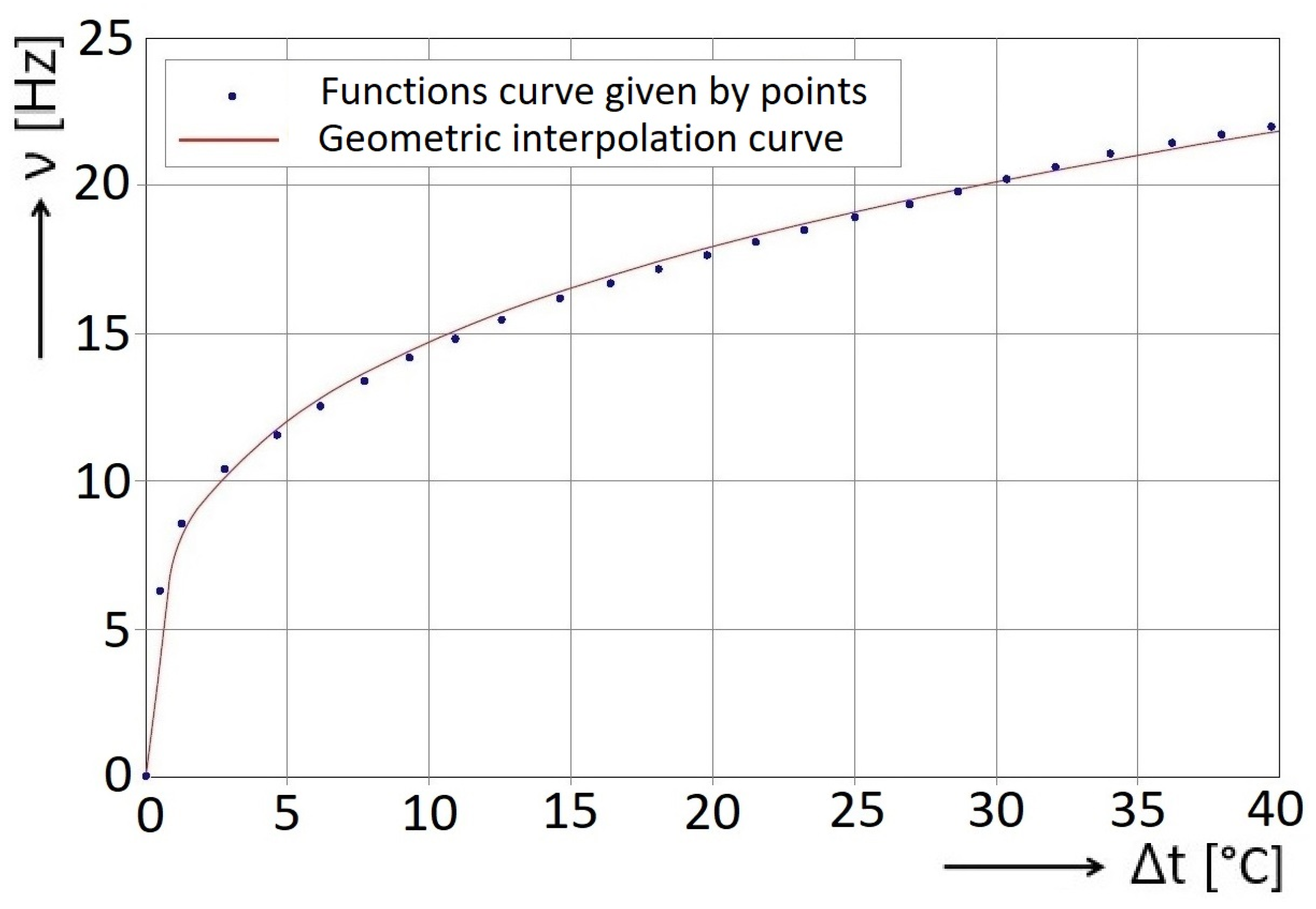 Energies 13 05016 g005 Energies 13 05016 g005