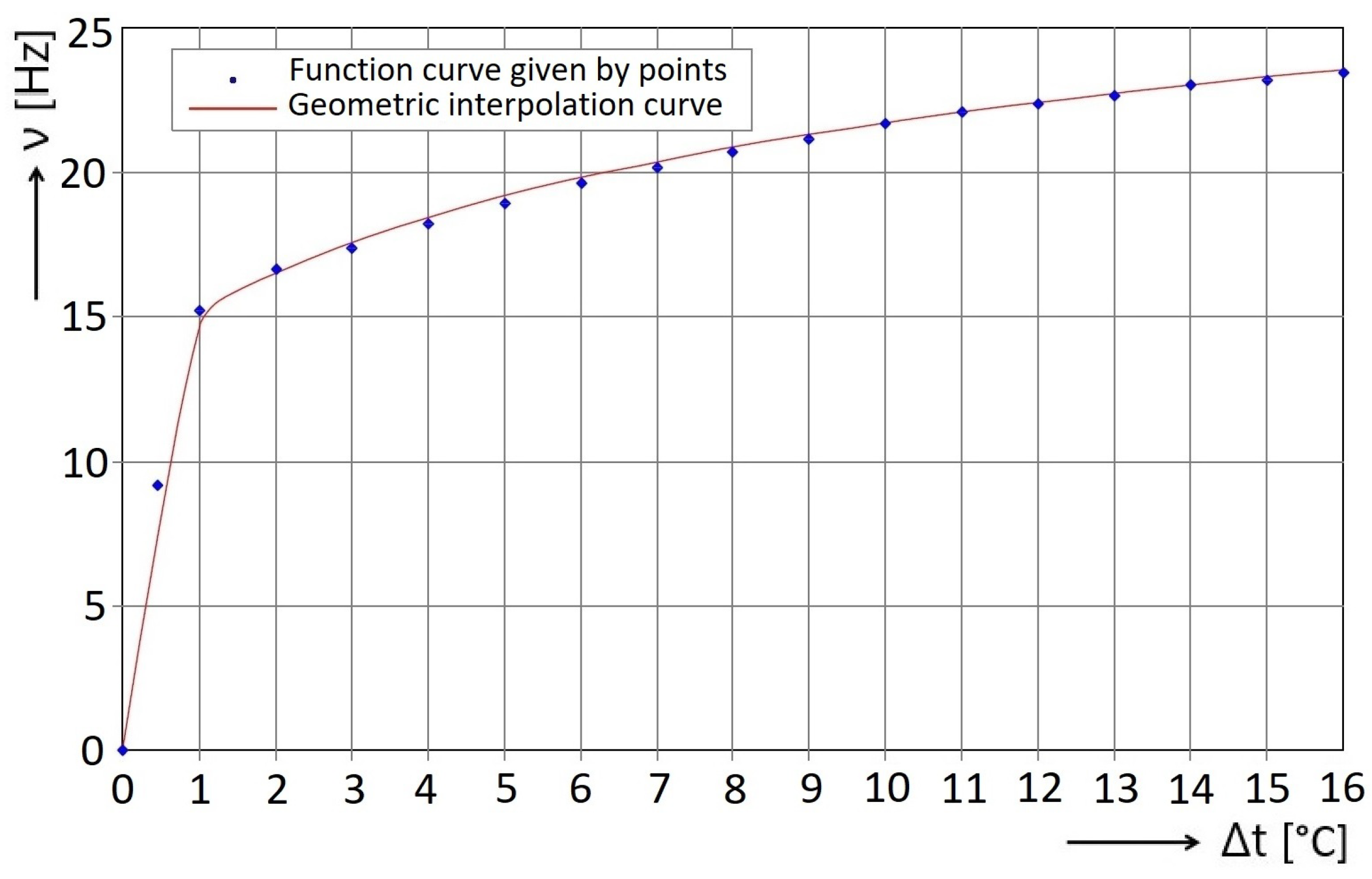 Energies 13 05016 g006 Energies 13 05016 g006