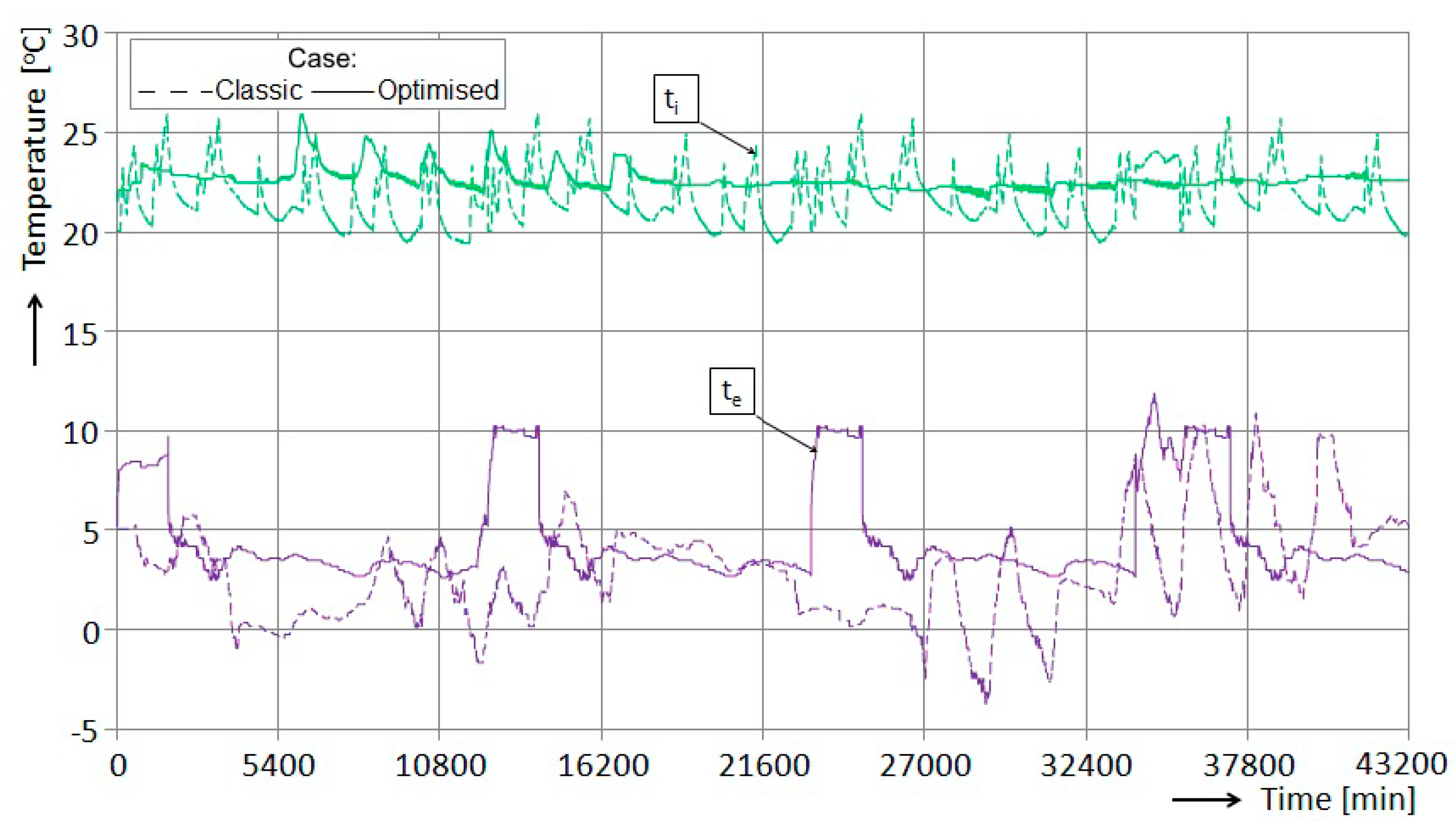 Energies 13 05016 g008 Energies 13 05016 g008